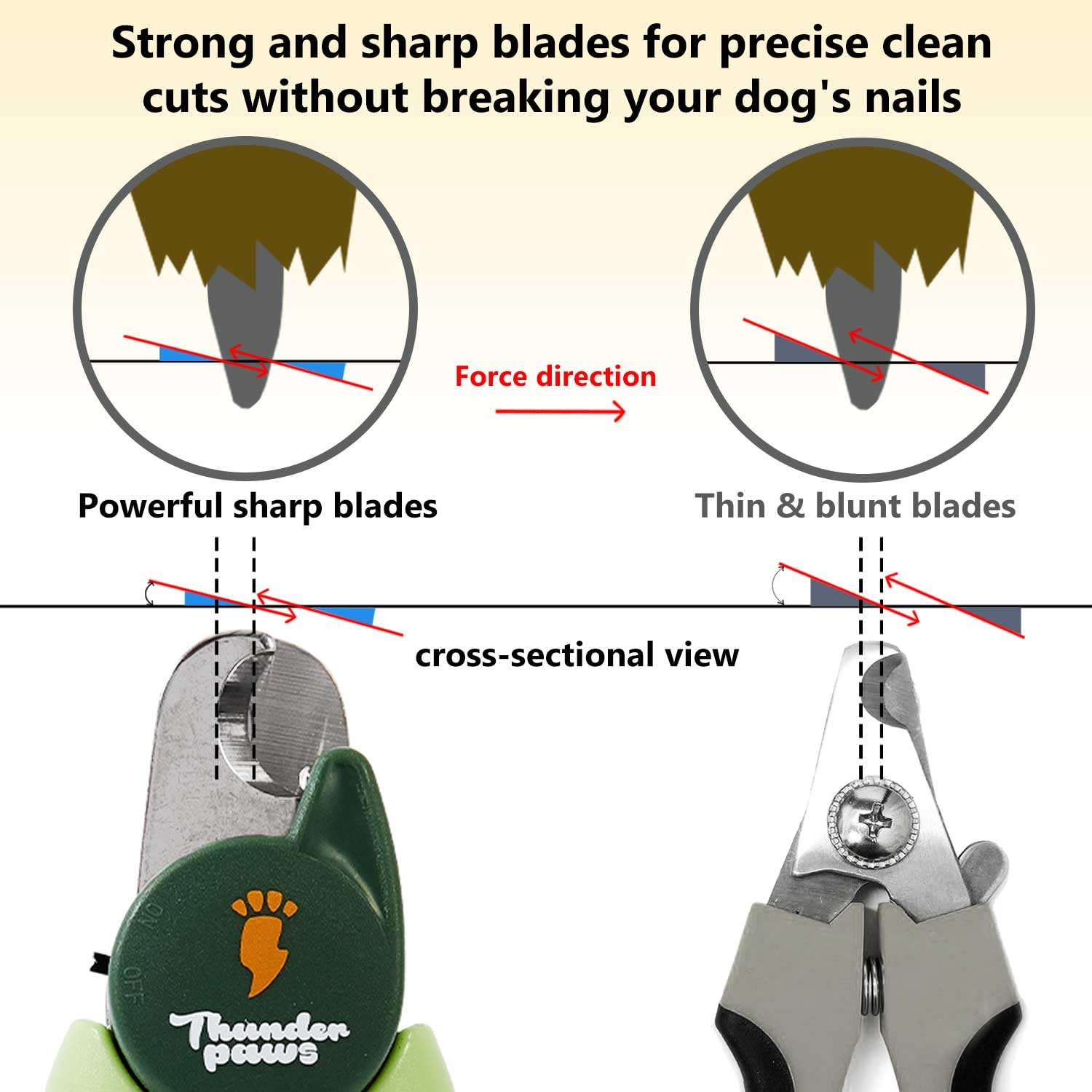 Thunderpaws ergonomic green design combines comfort and durability