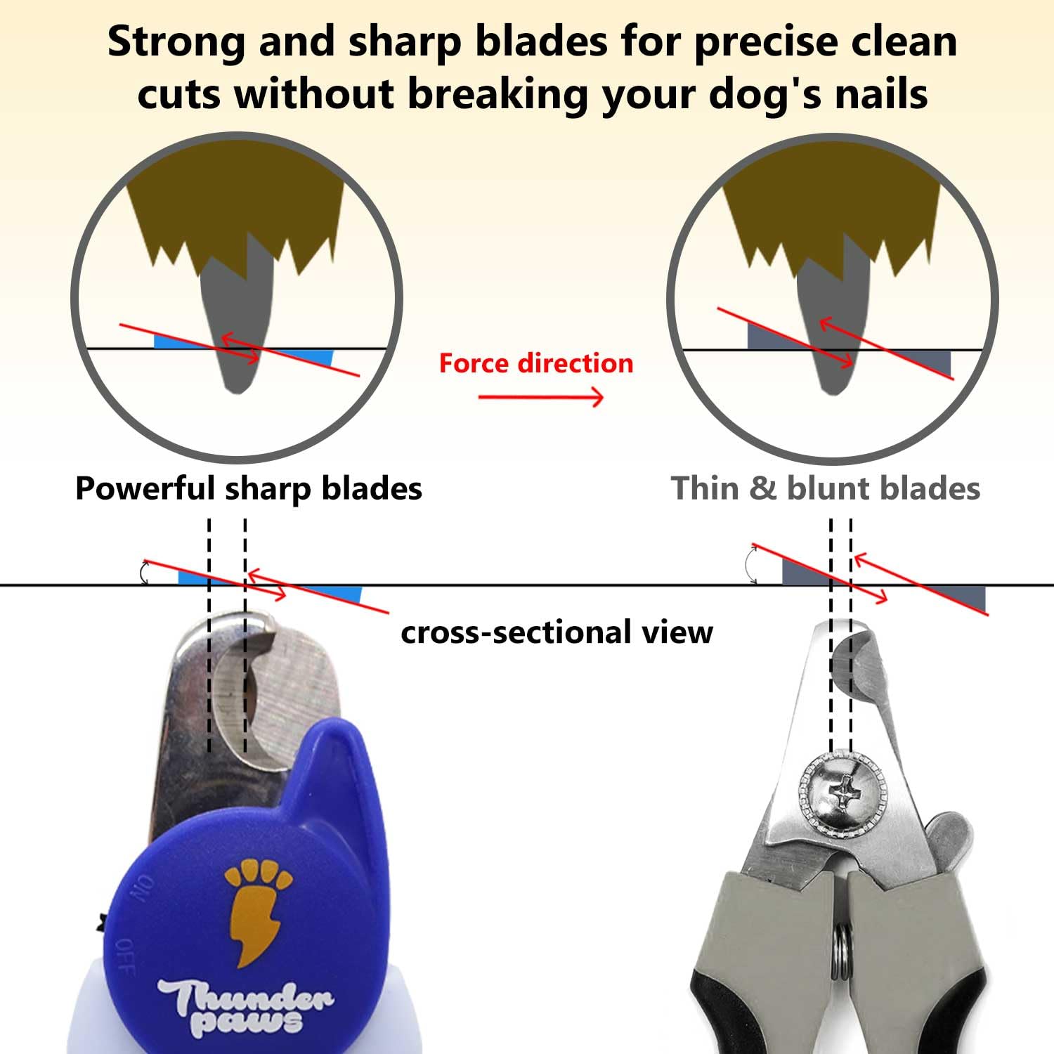 Thunderpaws included nail file stored in the handle for maintenance.