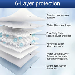 TIANSHILIHE multi-use pad protects carpets, car seats during training sessions