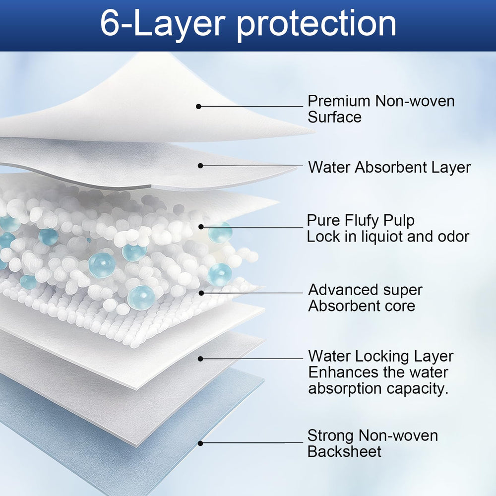 TIANSHILIHE waterproof backing and border prevent leaks on carpets and seats.