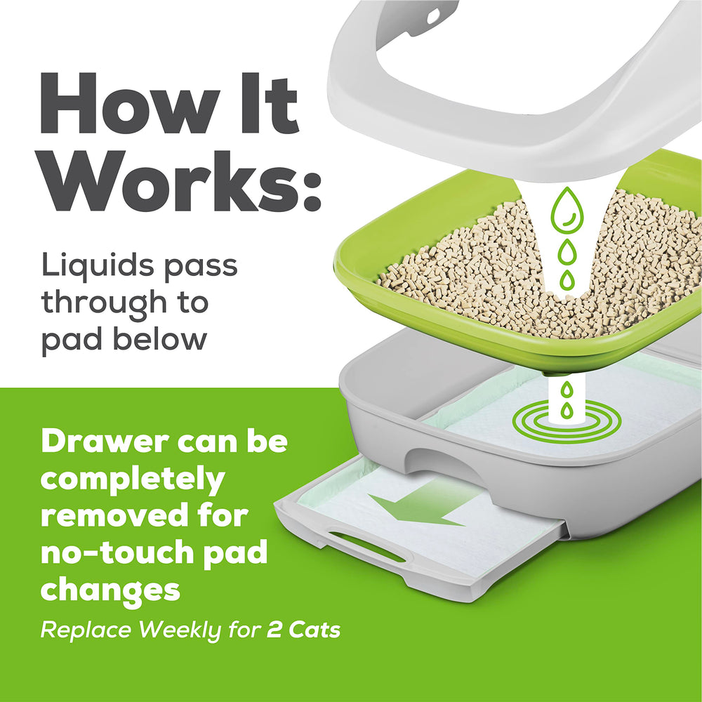 Daily replacement of pads helps keep litter area tidy.