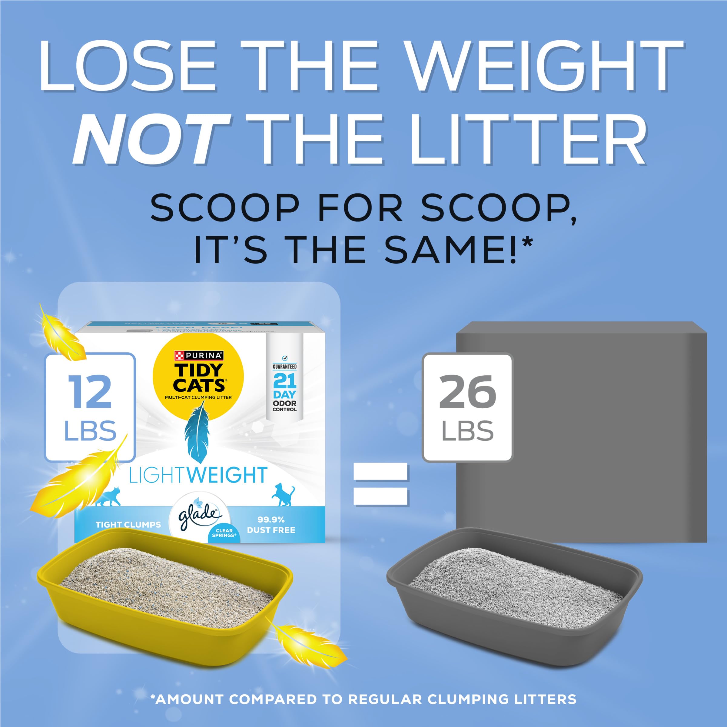 Tidy Cats Lightweight with Glade Clear Springs low-dust formula minimizes tracking.