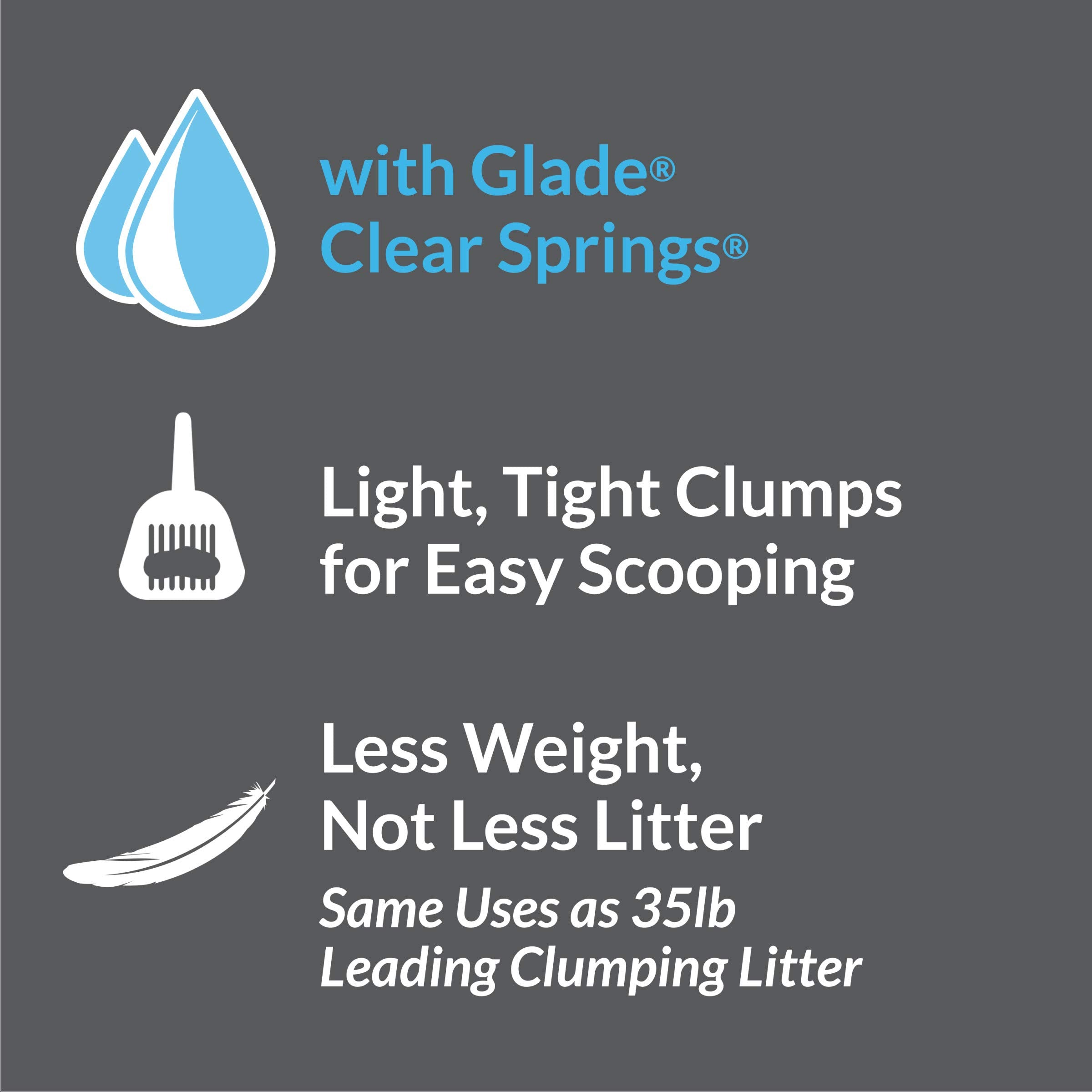 Tidy Cats moisture-locking technology helps keep litter drier and more comfortable.