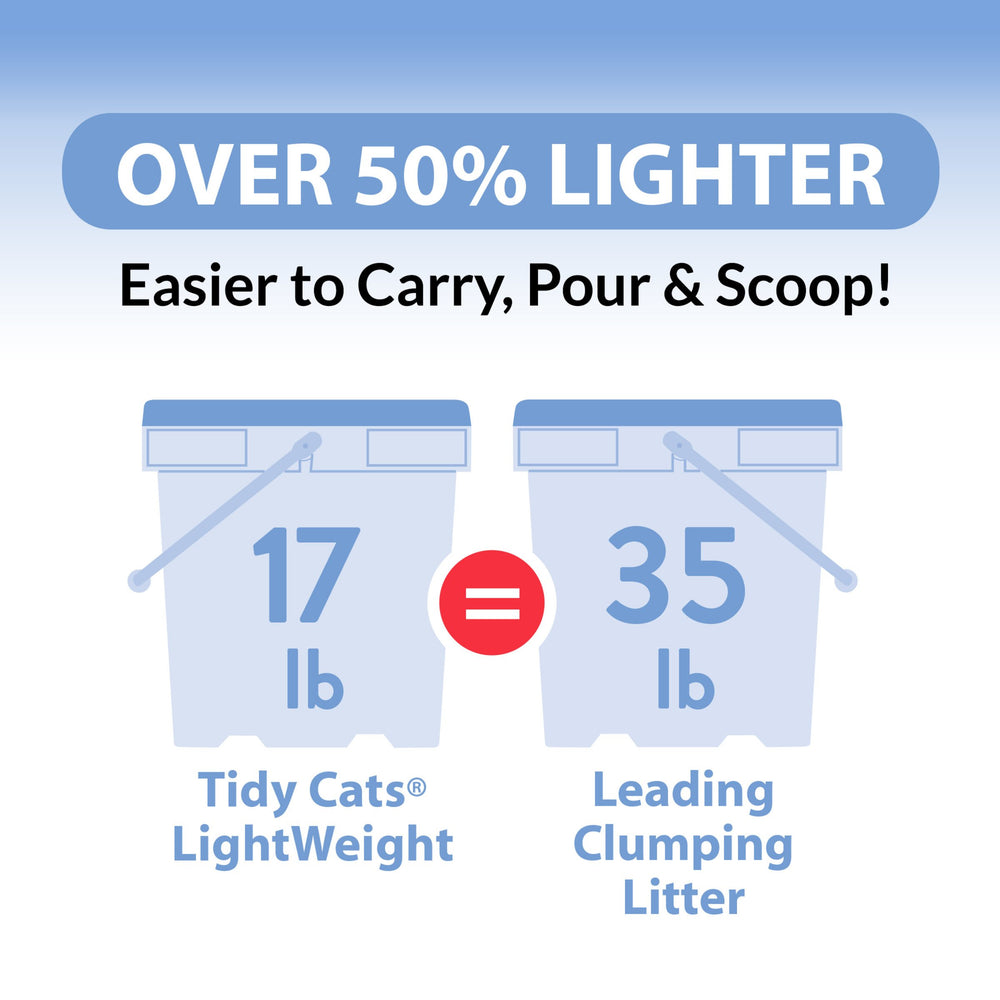 Tidy Cats multi-cat scene ready for households with several felines.