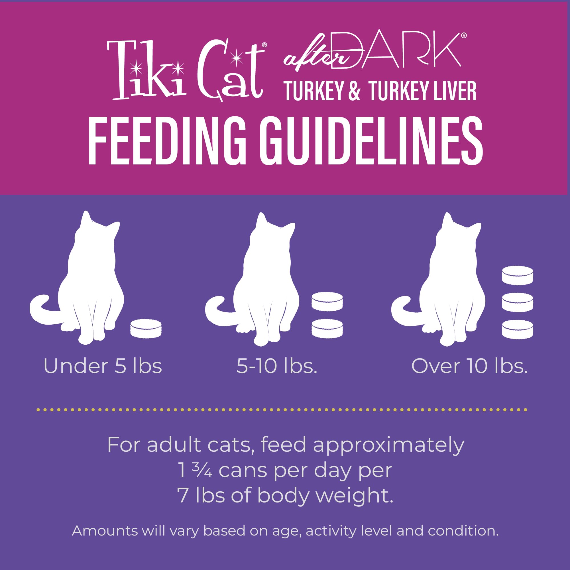 Tiki Cat After Dark pate adult-cat meal in bowl emphasizes protein-forward nutrition