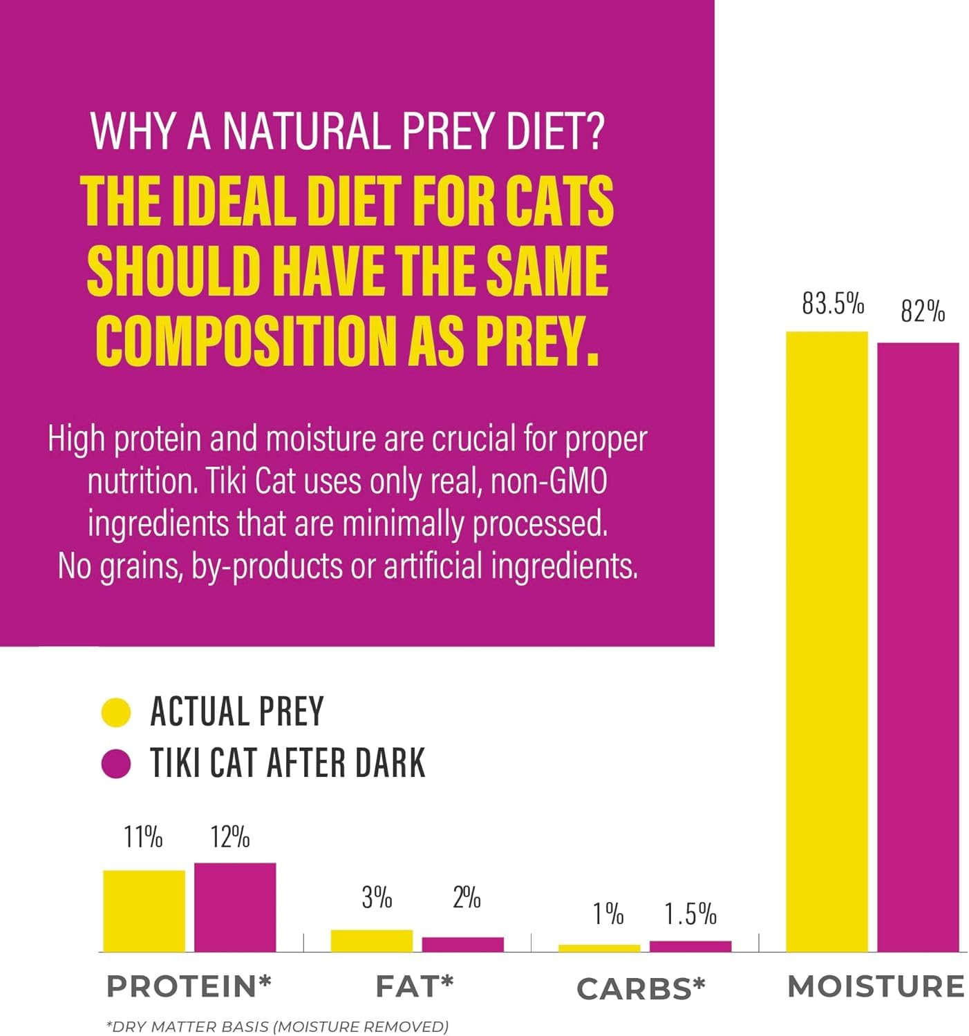 Tiki Cat After Dark brothy can demonstrates hydration-friendly, savory aroma.