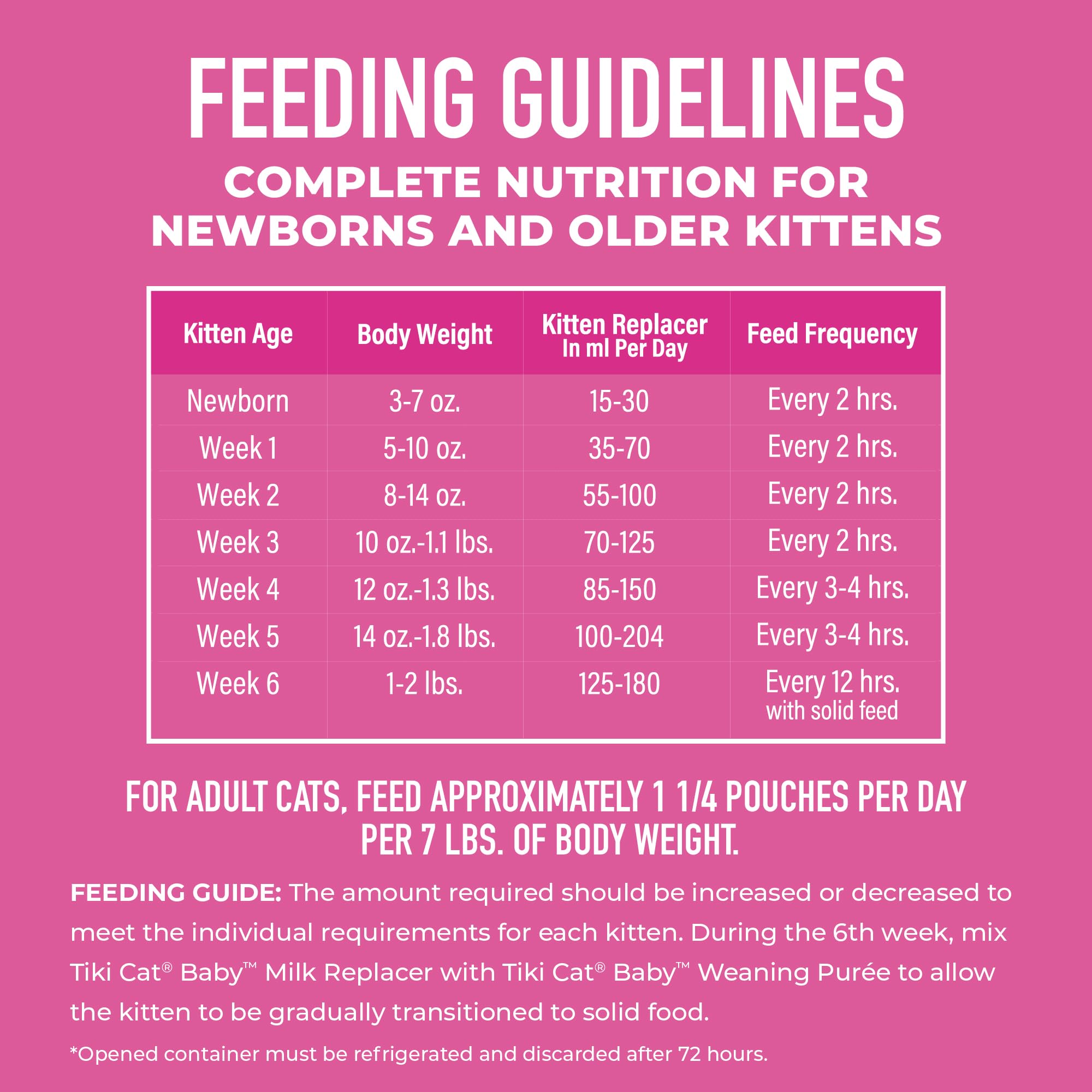 Tiki Cat Baby Milk Replacer easy-open cap for convenience.