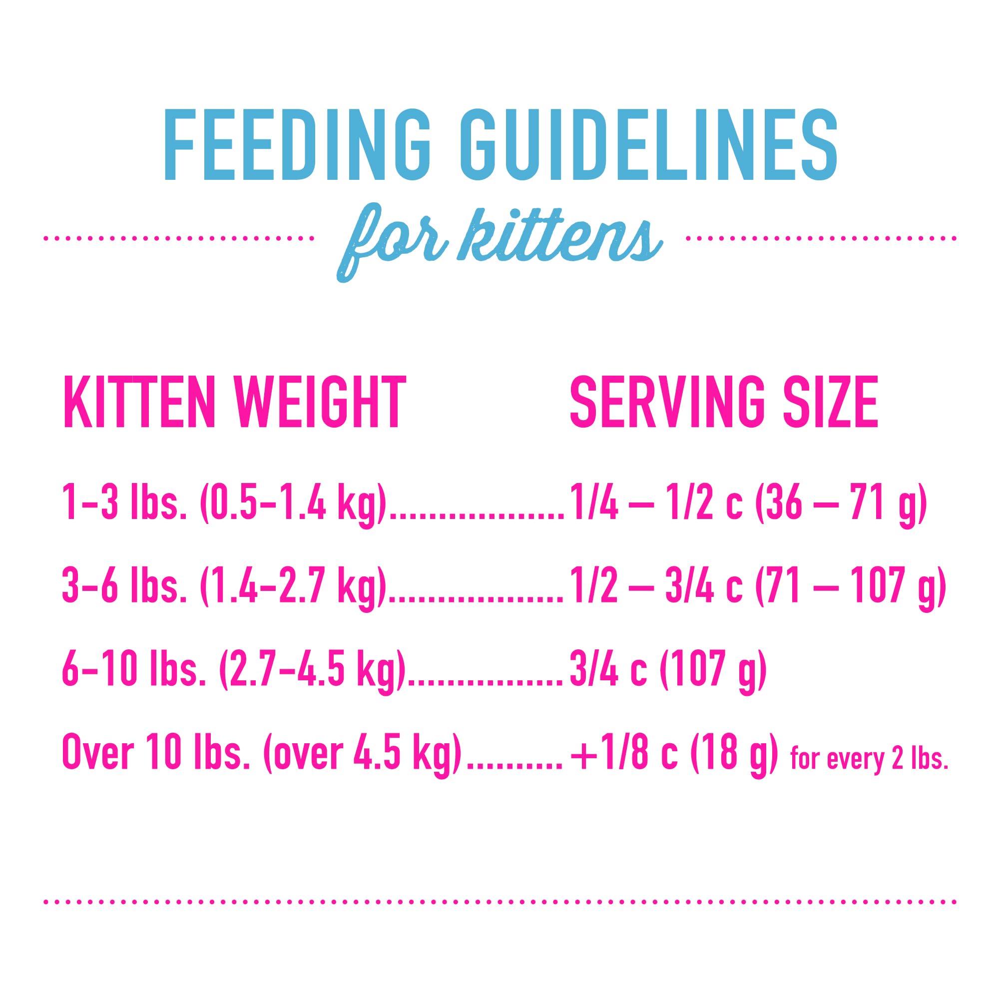 Tiki Cat Born Carnivore Baby dry food bag 5.6 lb size for growing kittens