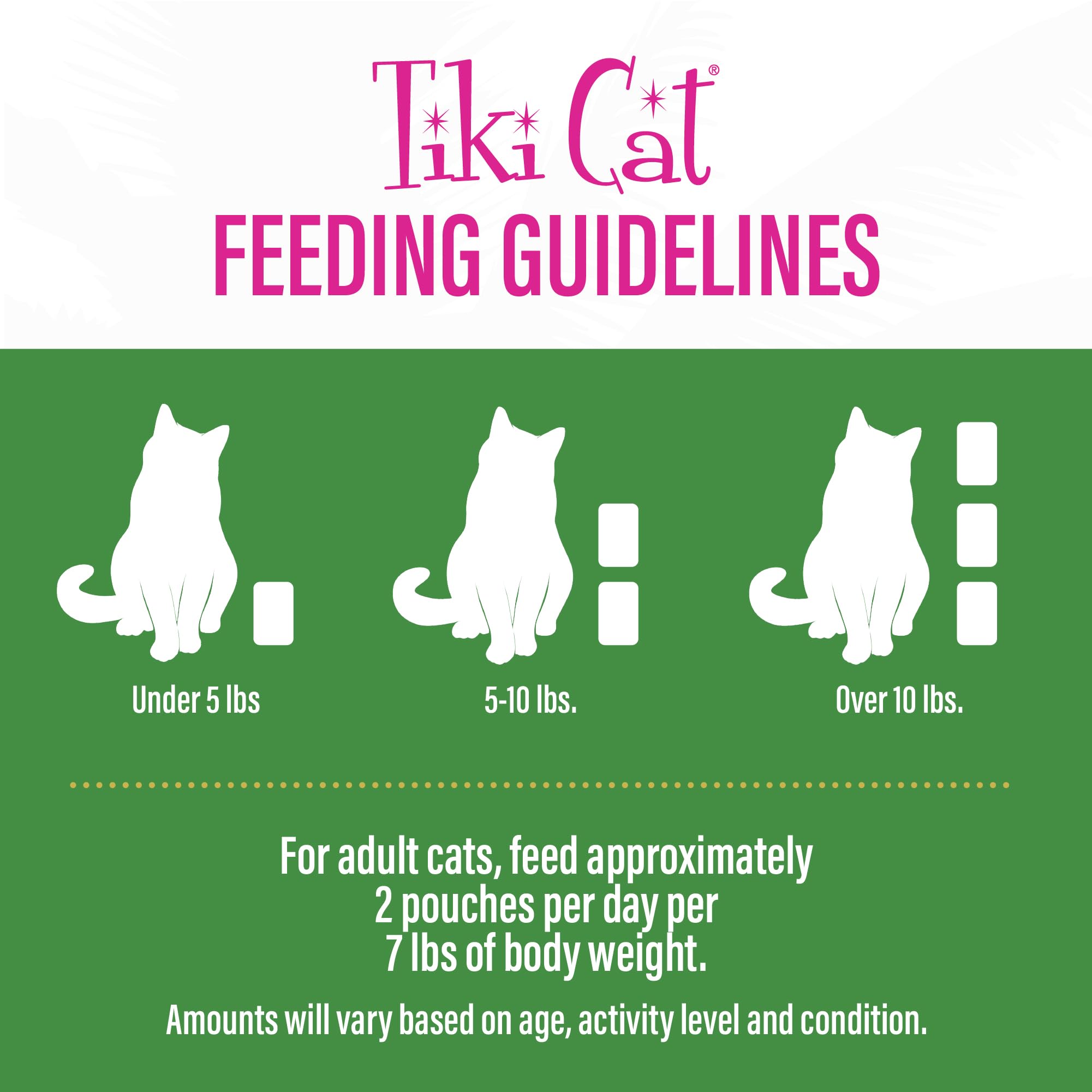 Tiki Cat Luau Velvet Mousse cat eating image signals high moisture for hydration.