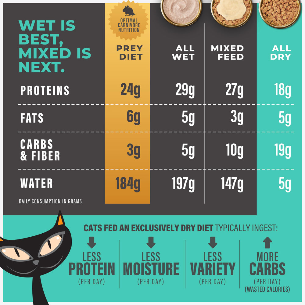 40 percent protein guaranteed label on Tiki Cat Solutions Skin & Coat