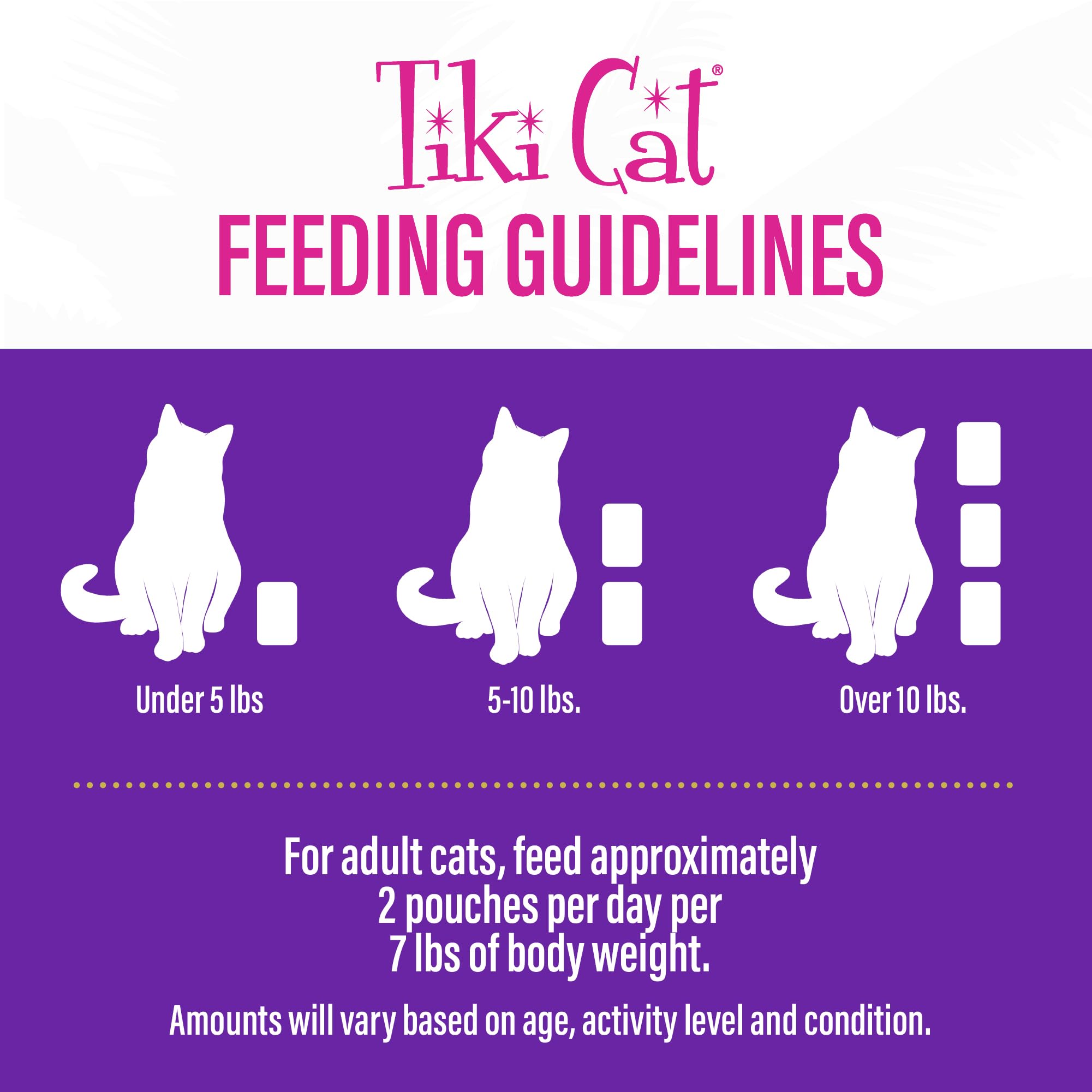 Tiki Cat Luau Velvet Mousse grain-free nutrition label and packaging