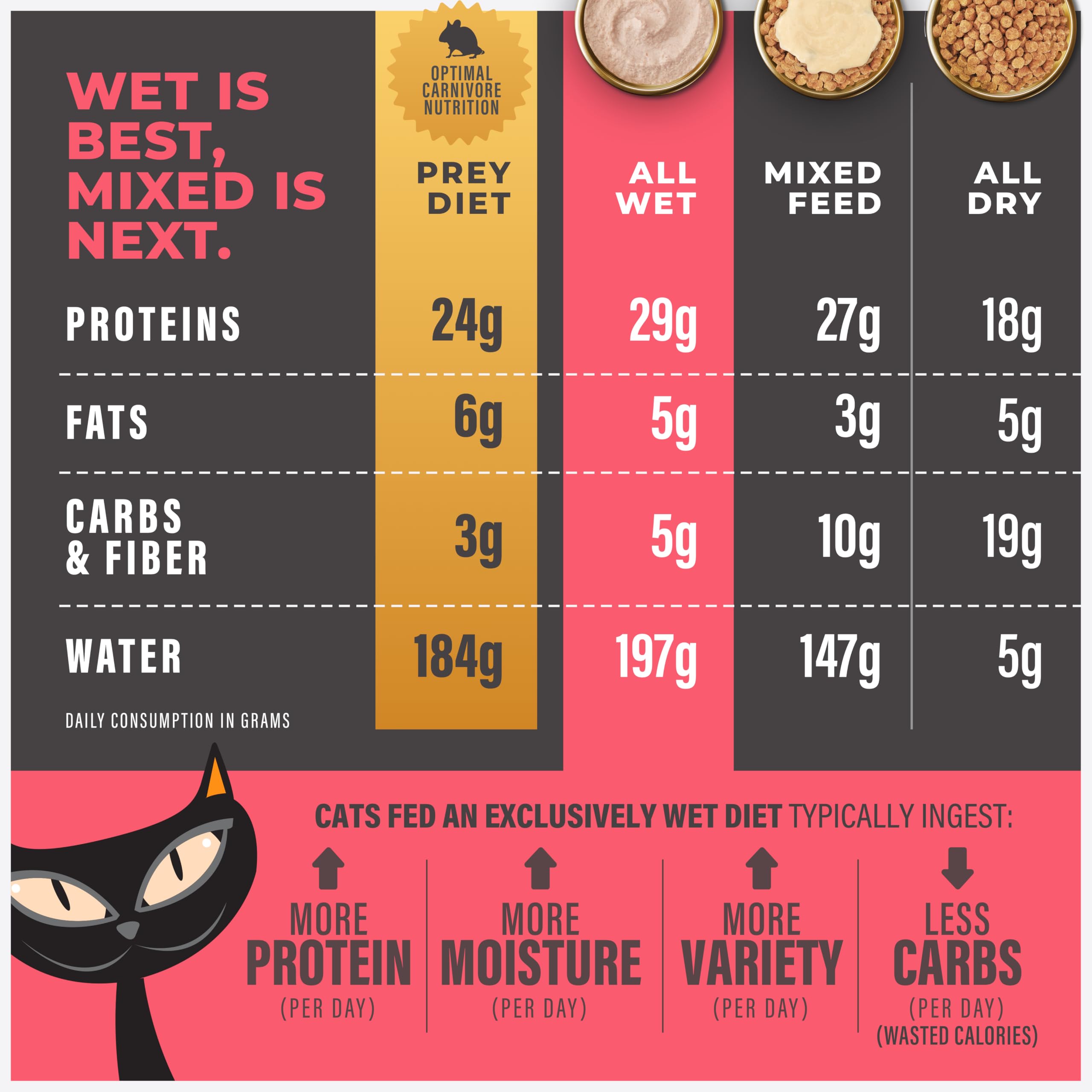 Tiki Cat Solutions Mobility Mousse uses non-GMO ingredients.