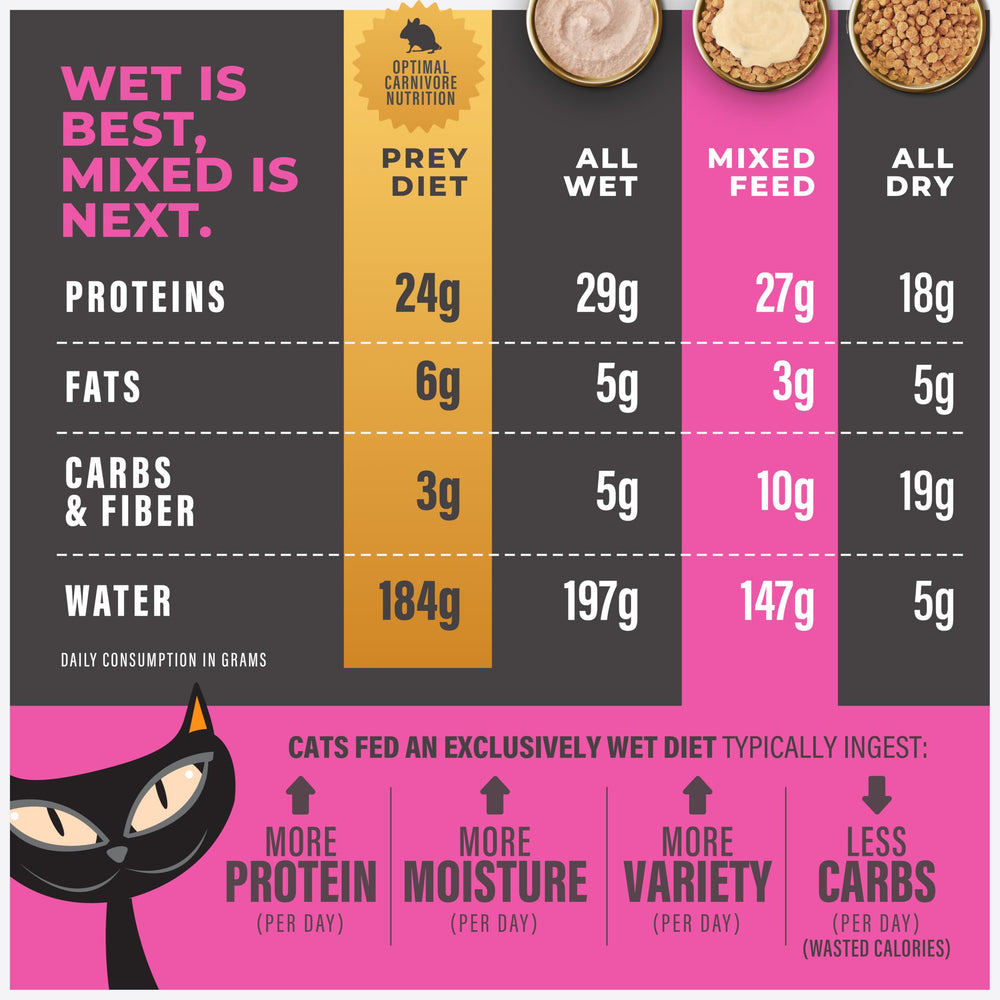 TIKI PETS Tiki Cat Solutions Topper Fussy tuna in broth serving with kibble improves palatability.