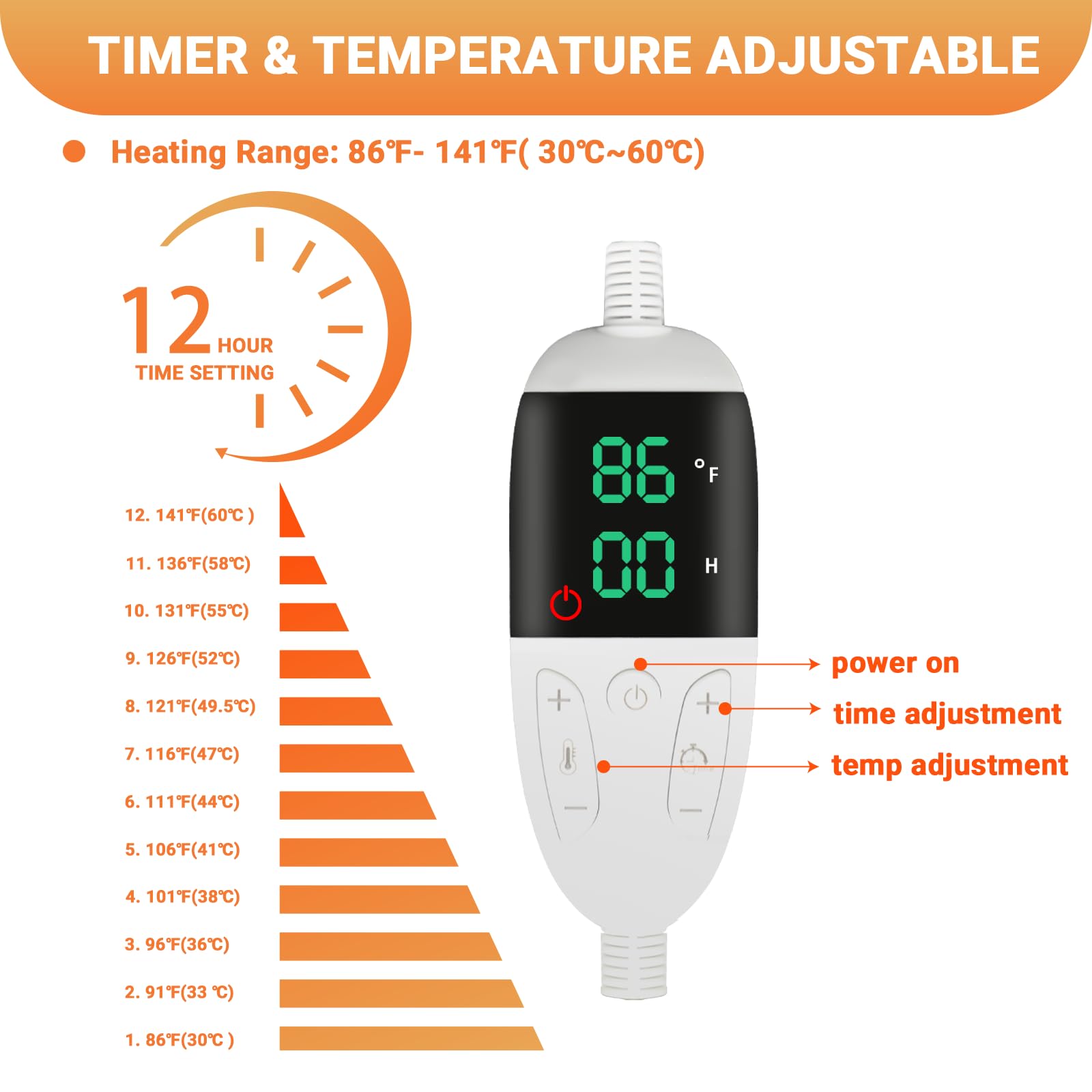 TinyWiz heating pad offers 12-level warmth options for precise comfort.