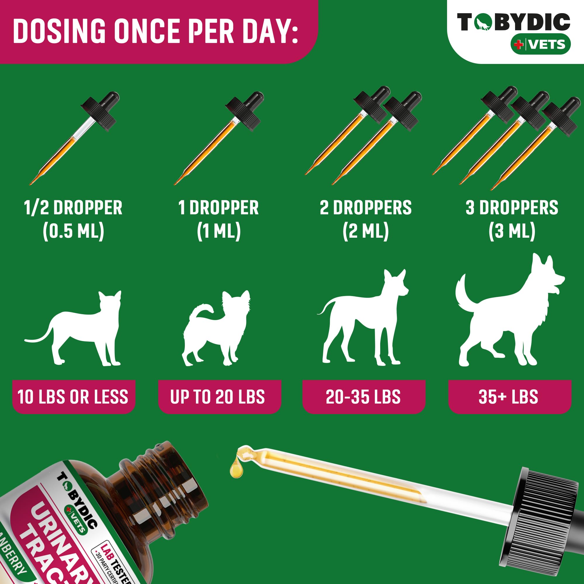 Dosing dropper with TOBYDIC UTI support demonstrates simple administration.