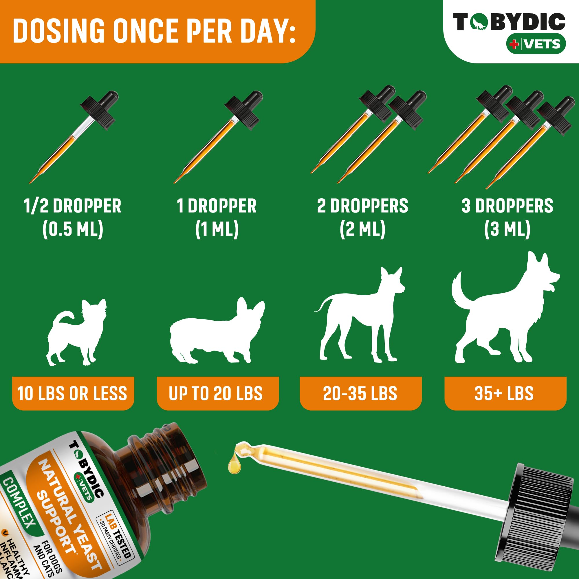 TOBYDIC made in USA pet care product supports yeast balance.