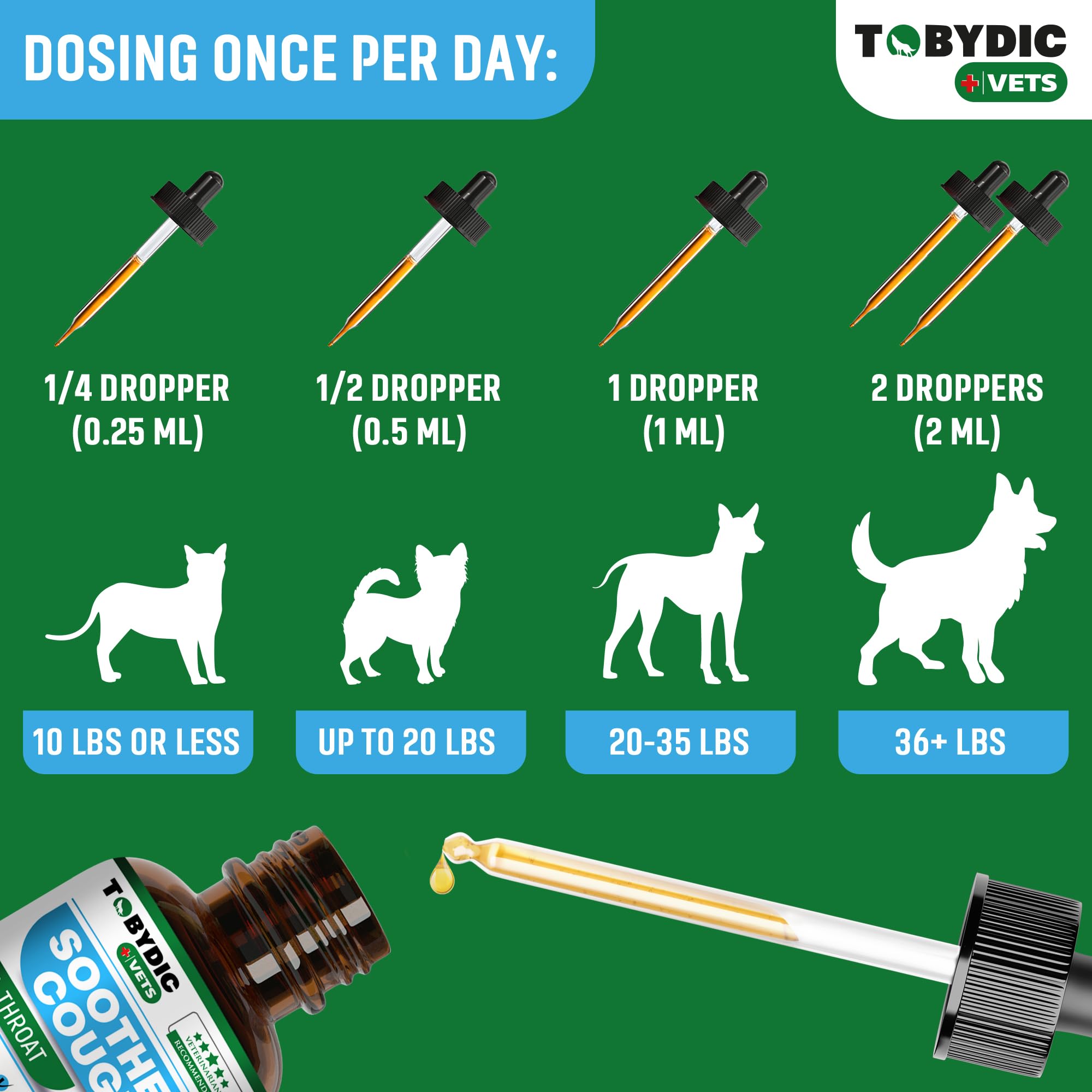 TOBYDIC dosing dropper illustrating at-home care for cough