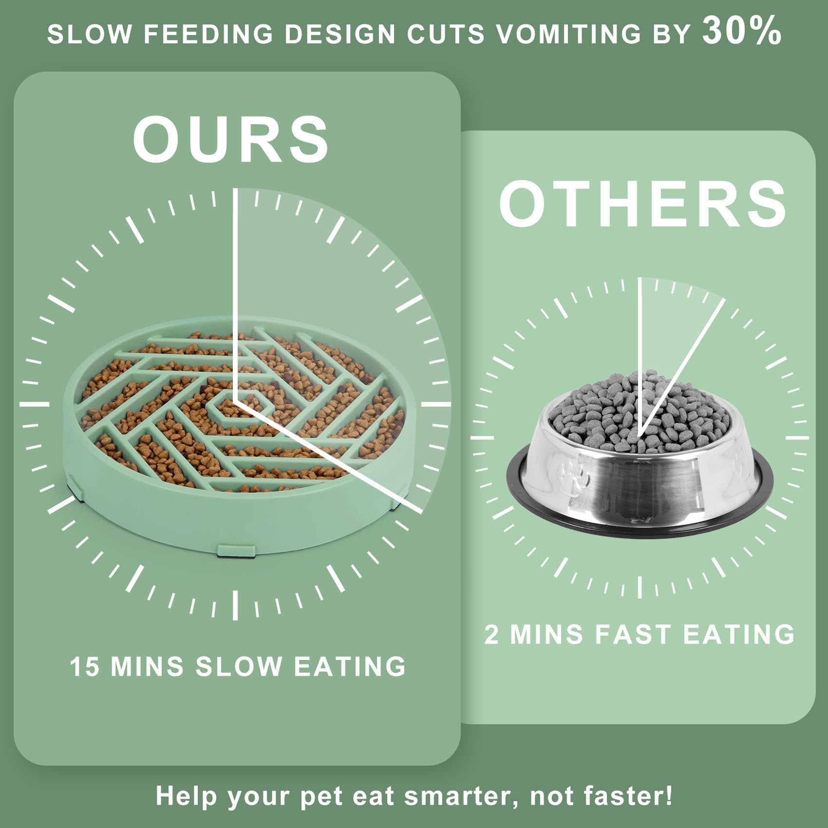 TOBYTO slow feeder bowl capacity 2-4 cups for kibble sizes