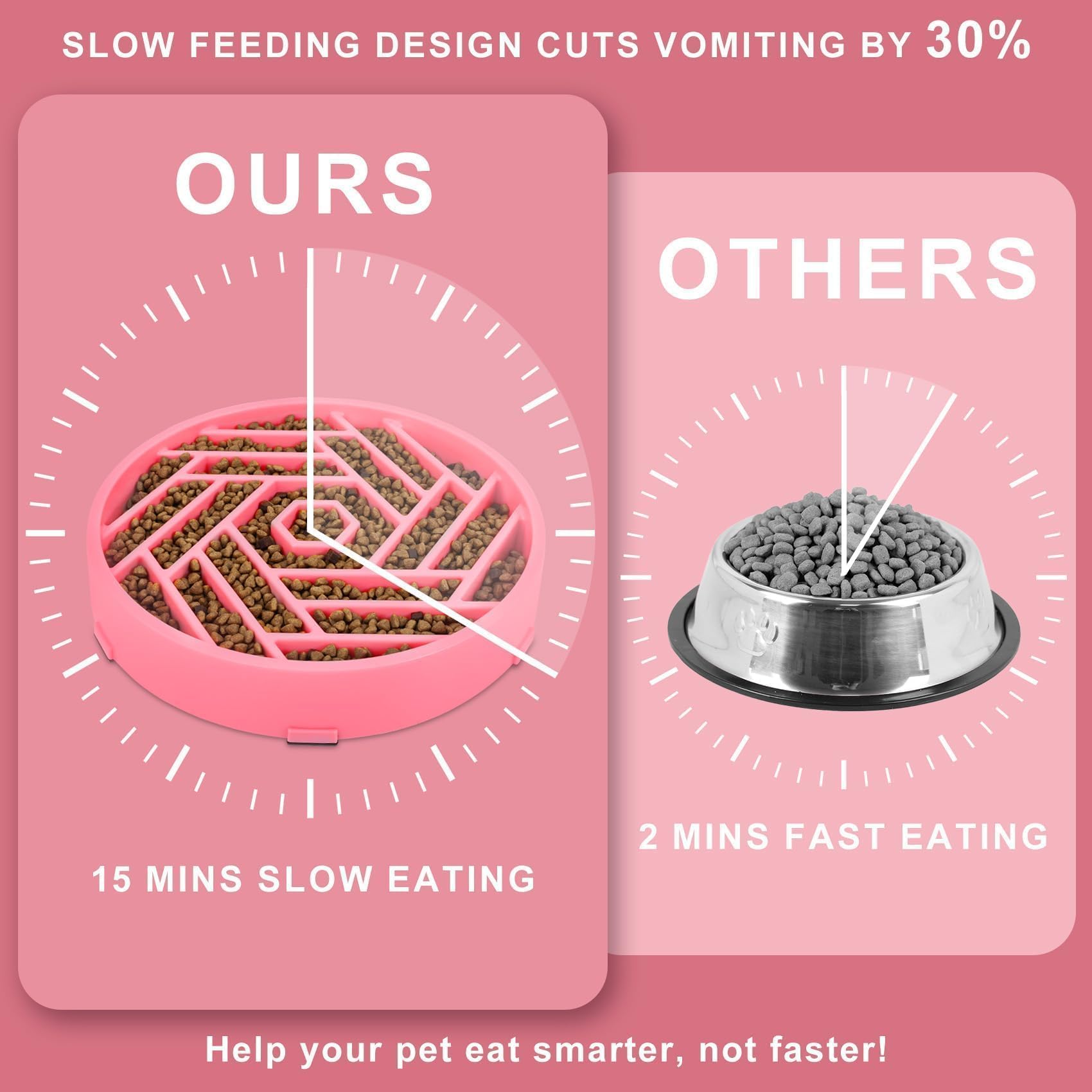 TOBYTO slow feeder bowl height 4.4 cm slows gobbling during meals