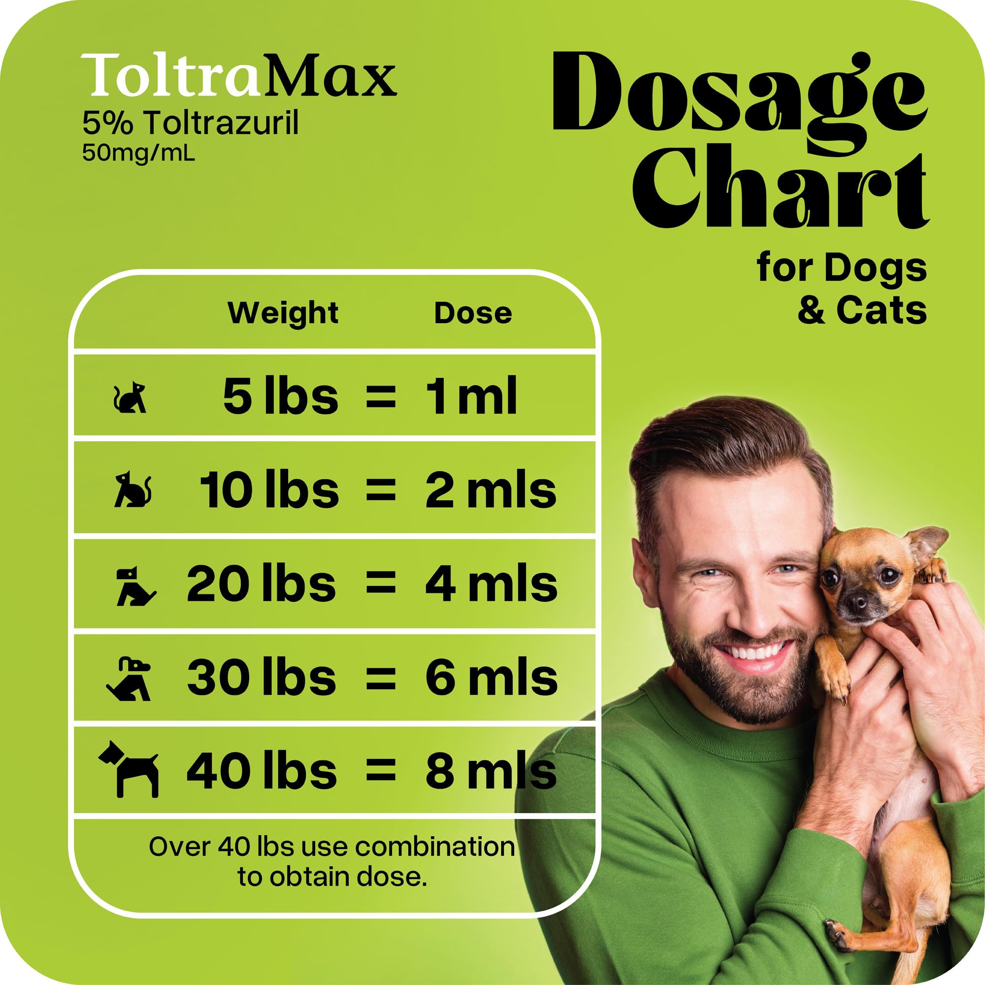 ToltraMax Toltrazuril 120ml packaging with safety and usage notes.