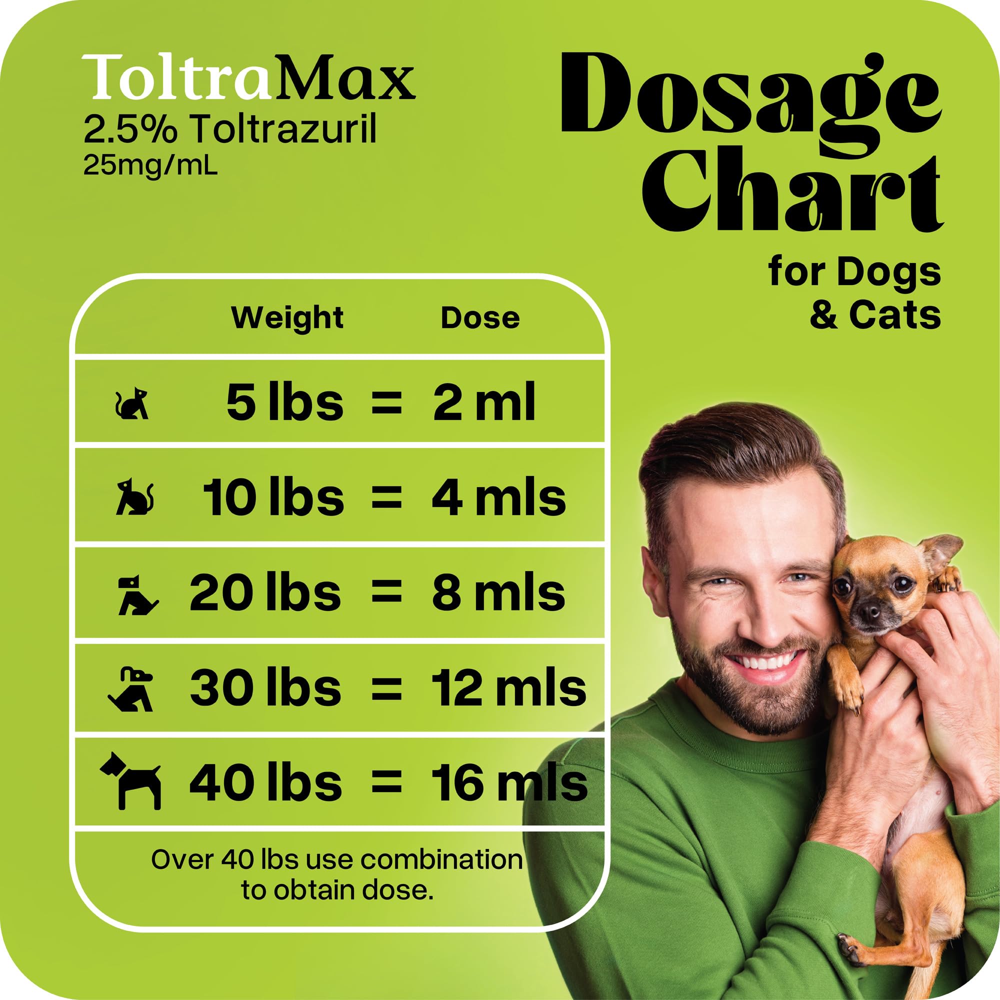 ToltraMax Toltrazuril for cats shown in packaging.