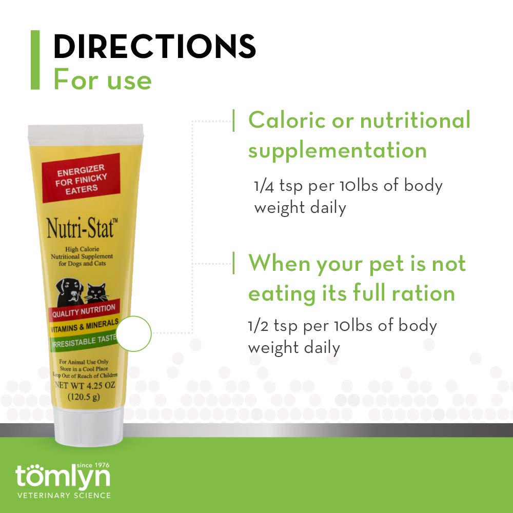 Tomlyn Nutri-Stat gel served to cat shows cross-species use and ease