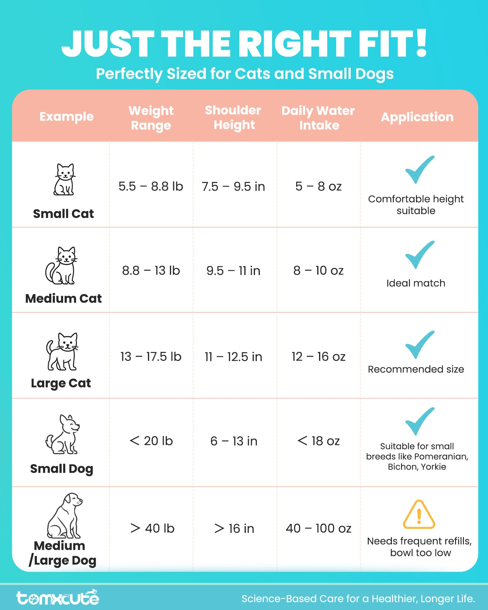 Tomxcute 108oz capacity supports longer intervals between refills.