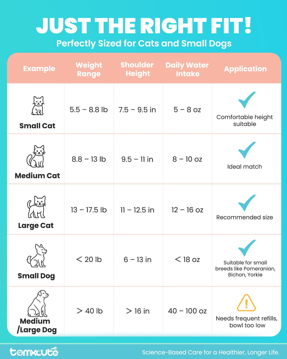 Tomxcute 108oz capacity supports longer intervals between refills.
