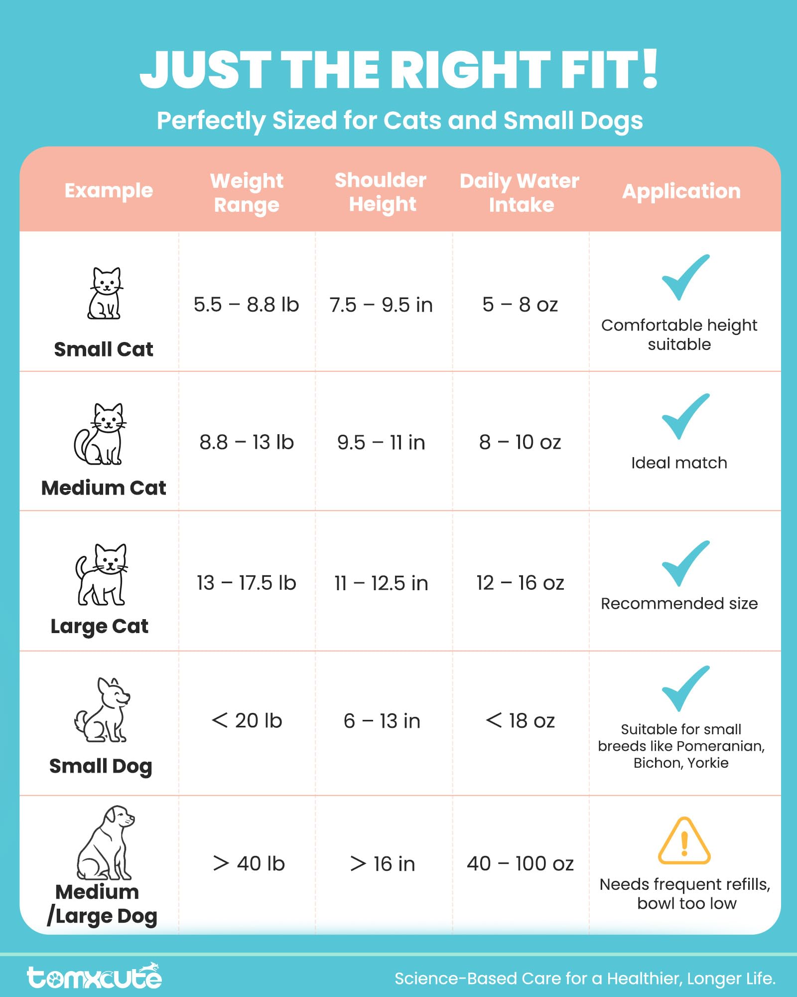 Tomxcute cat water fountain lifetime pump protection for reliable use.