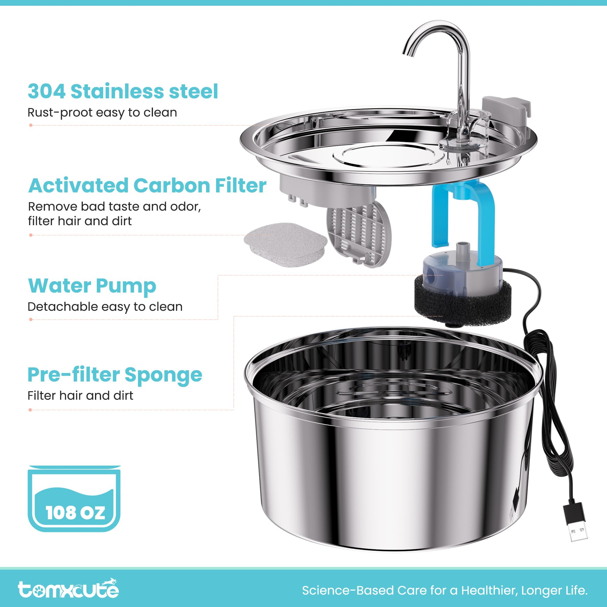 Tomxcute fountain in use by cats and small dogs shows shared hydration.