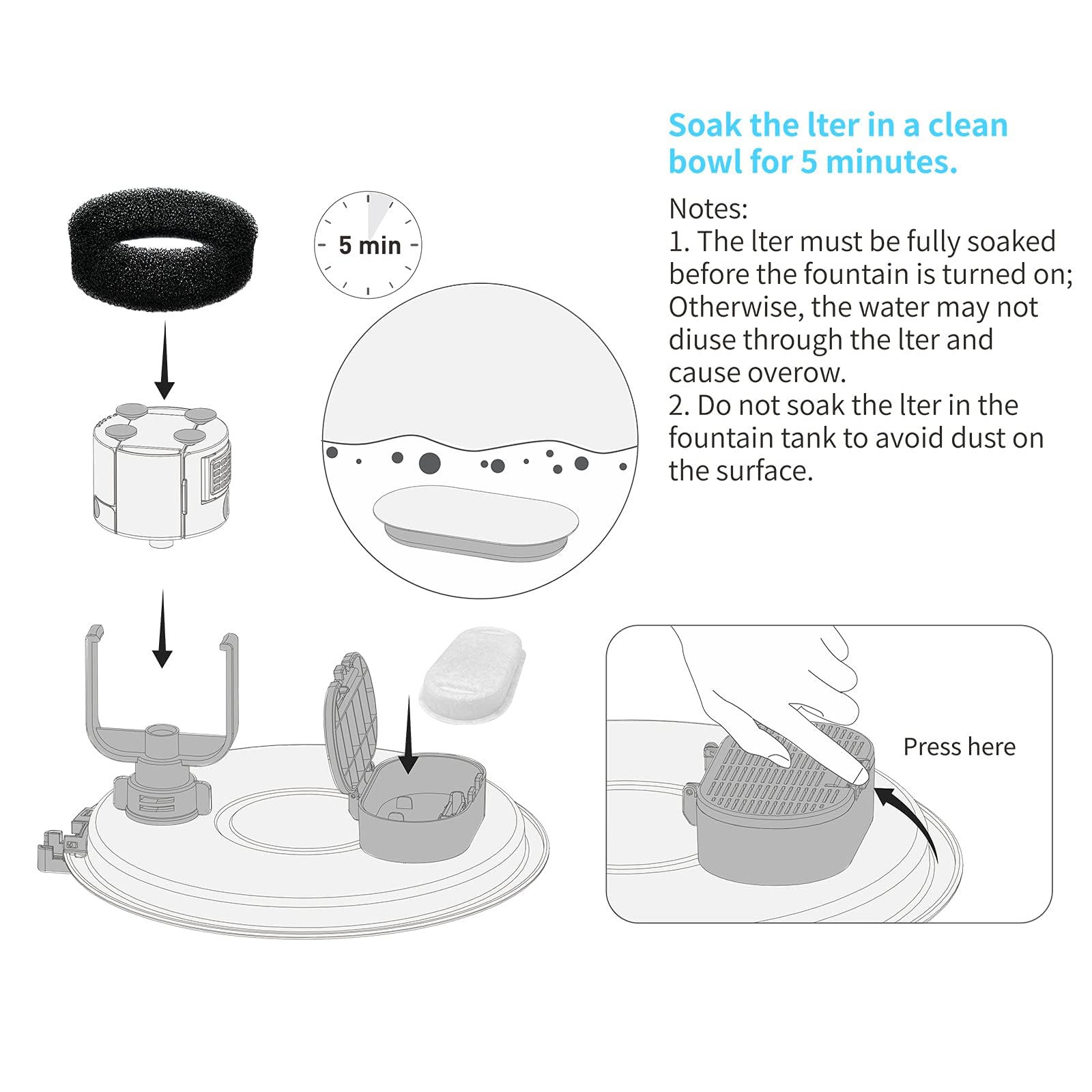 Tomxcute filter packaging close-up illustrates easy replacement steps
