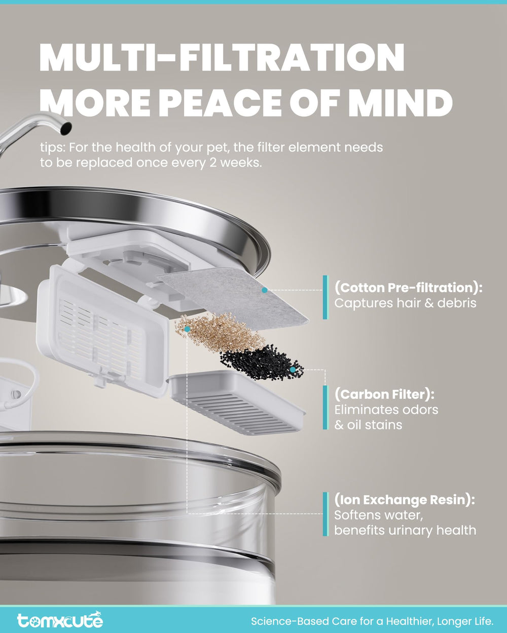 Tomxcute dishwasher-safe parts simplify weekly cleaning.