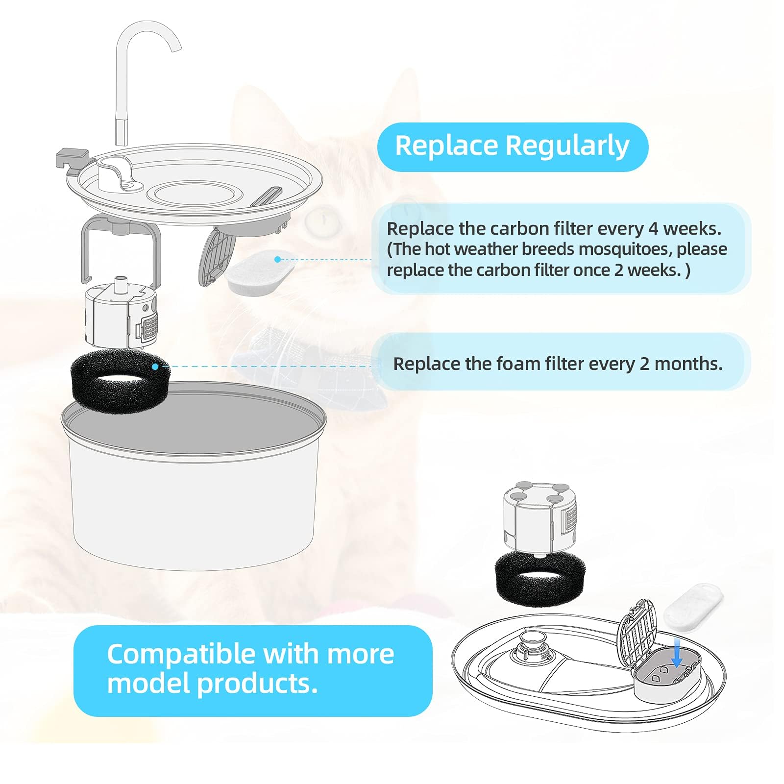 Tomxcute replacement filters 8-pack provides a convenient 4-month supply