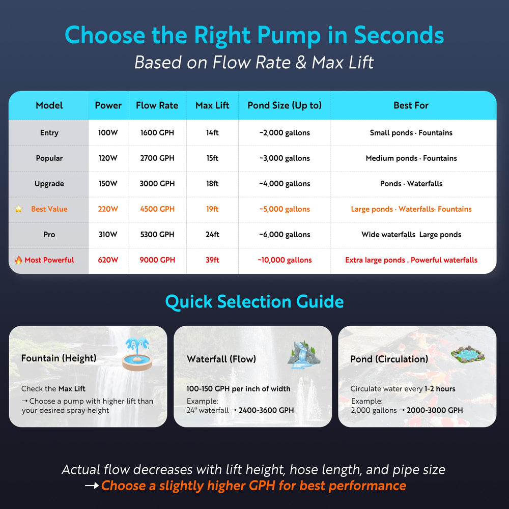 TONGCHANT pond pump operates quietly while circulating water