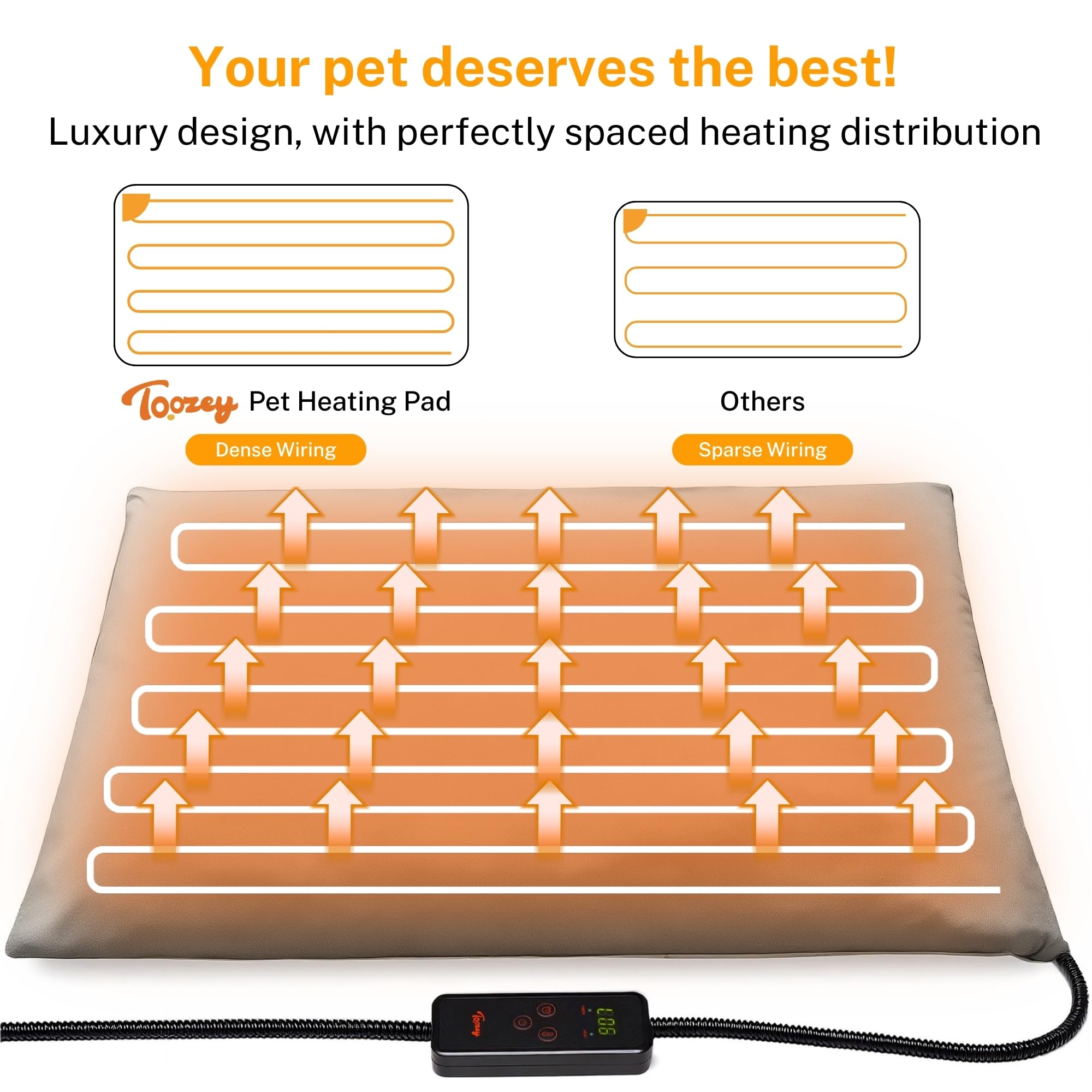 Toozey pad designed for indoor use maintains safe, even heat.