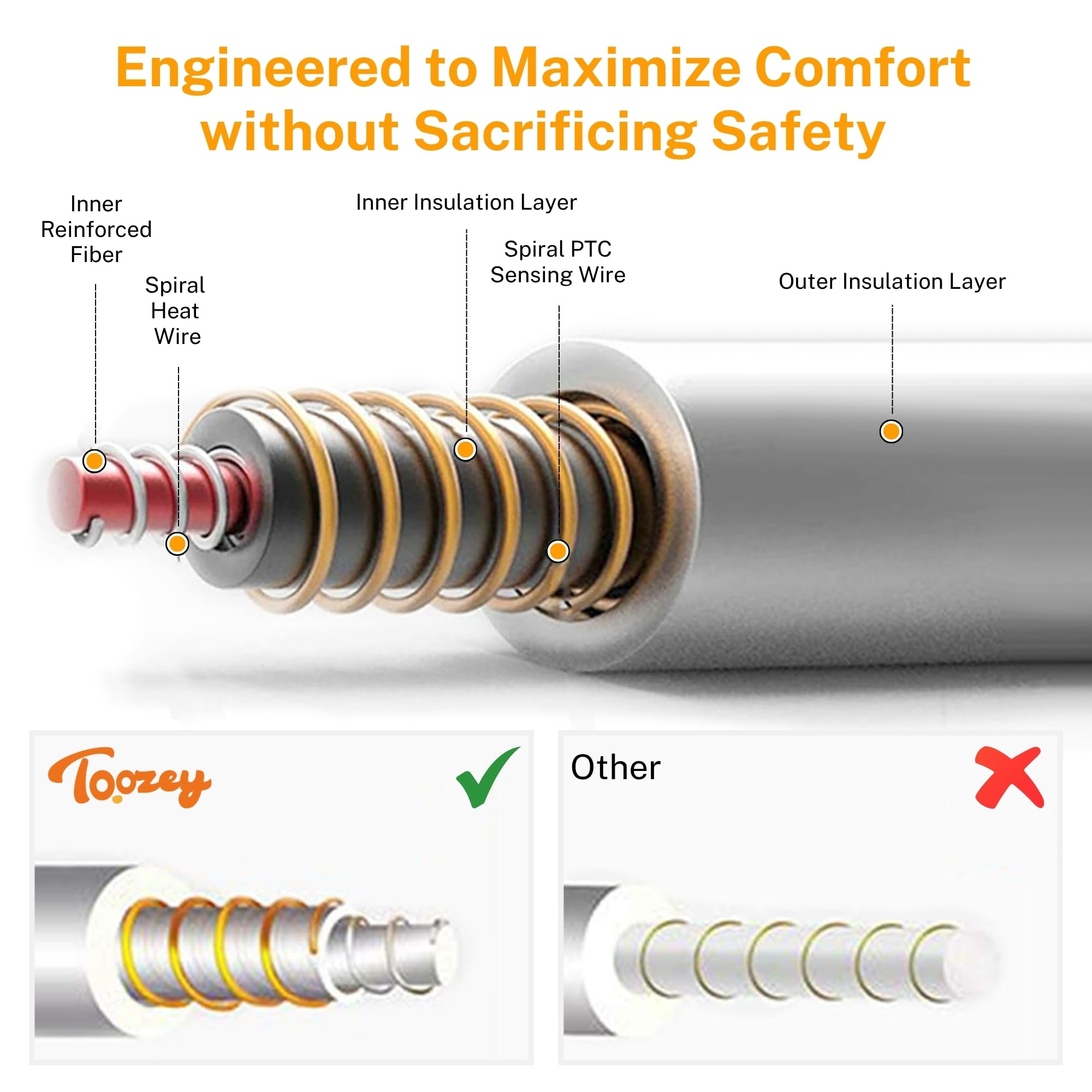 Toozey pad waterproof cover keeps messes easy to wipe away.