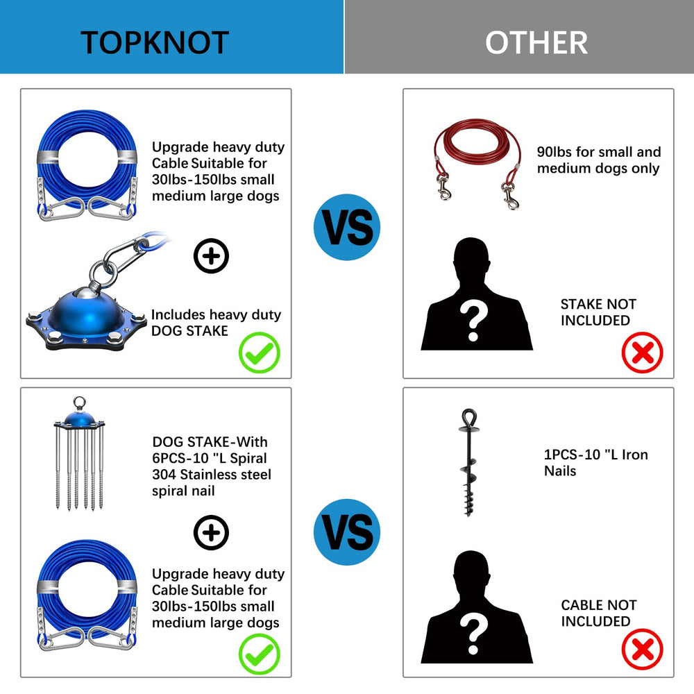 TopKnot easy-install dog stake for quick setup in open spaces.