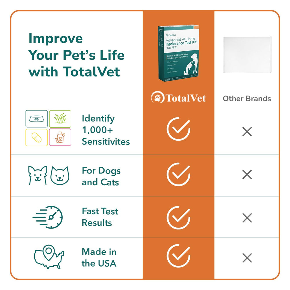 TotalVet 350-allergens panel provides broad screening insights.