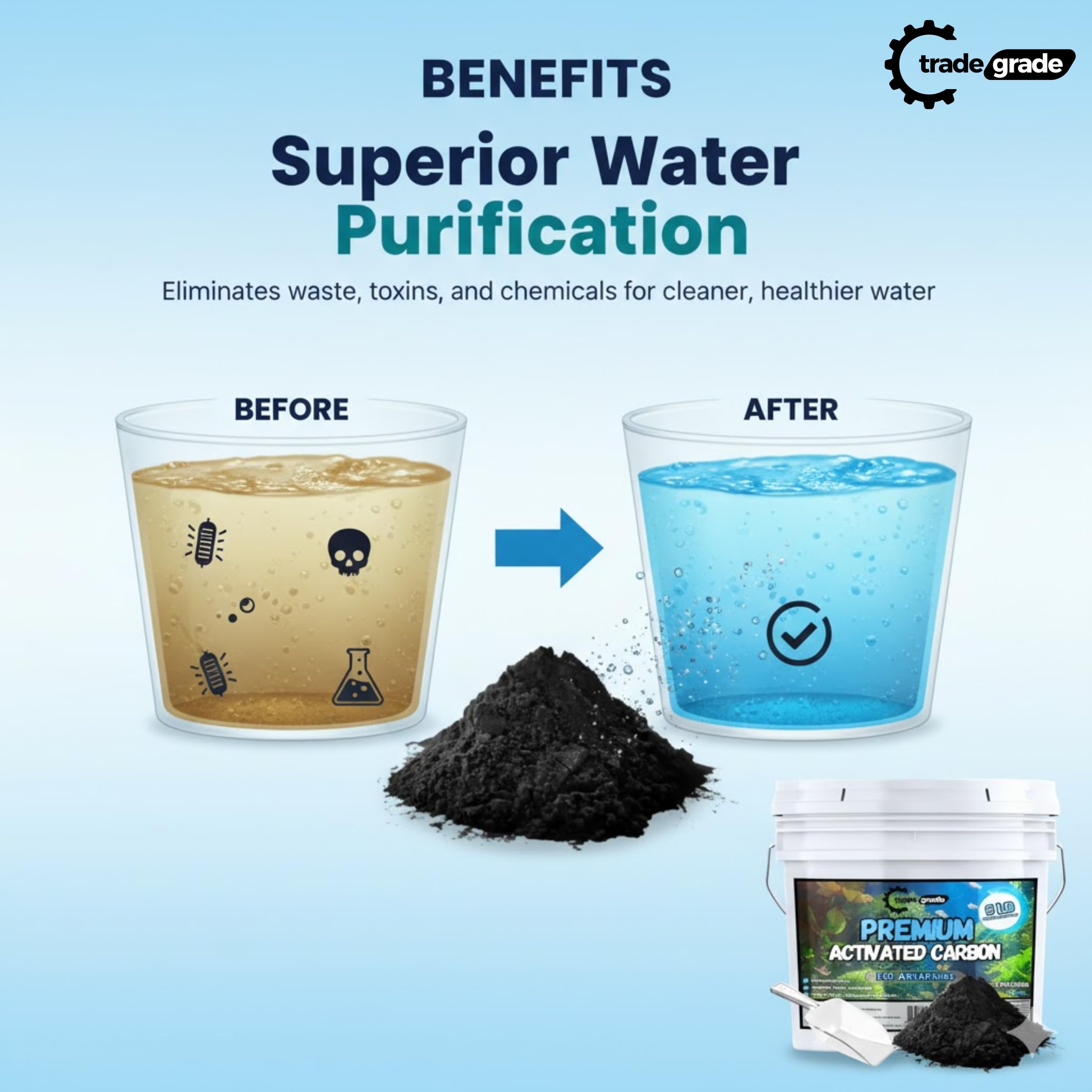 Odor control with Trade Grade carbon for a fresher tank environment