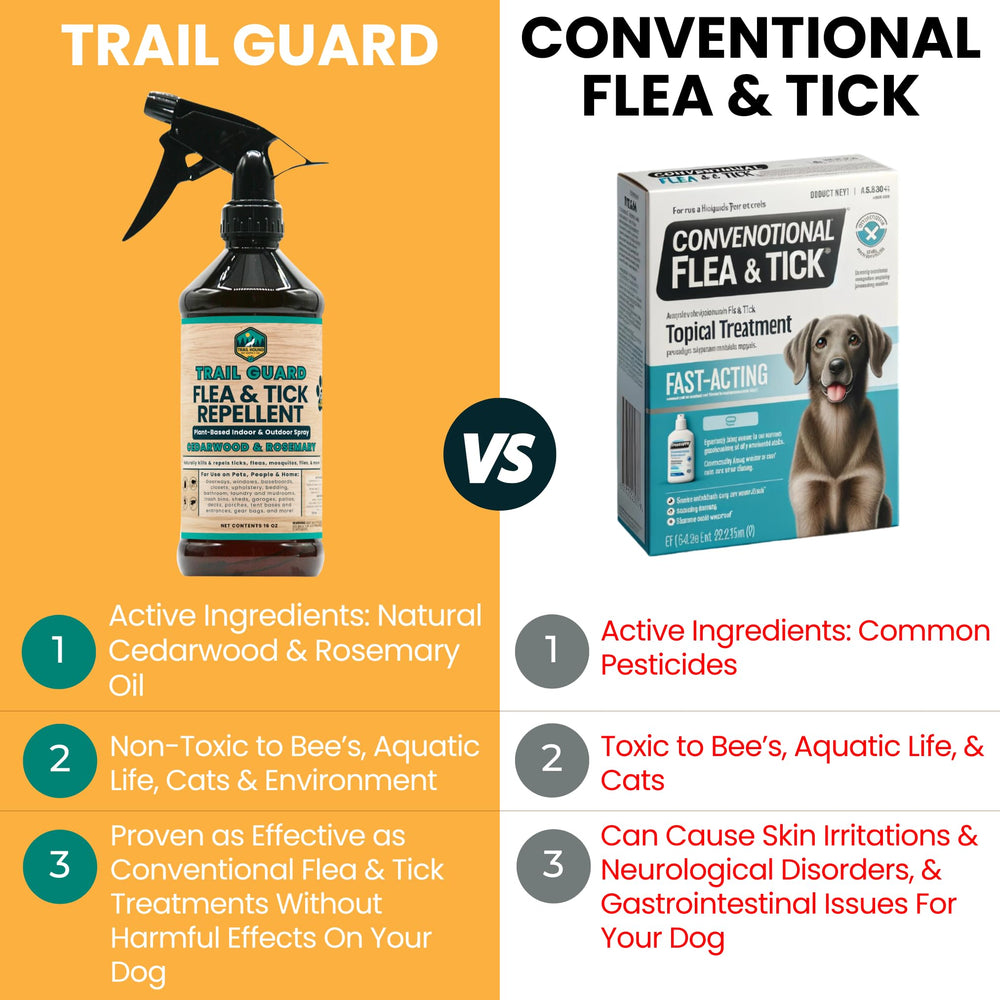 Trail Guard spray on gear and clothing during outdoor adventures.