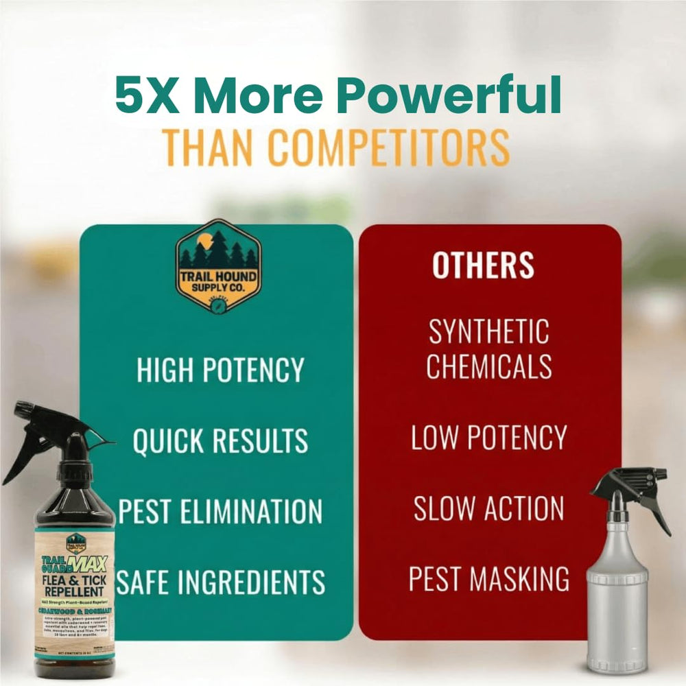 Trail Guard Max packaging indicating USA-made and eco-friendly production