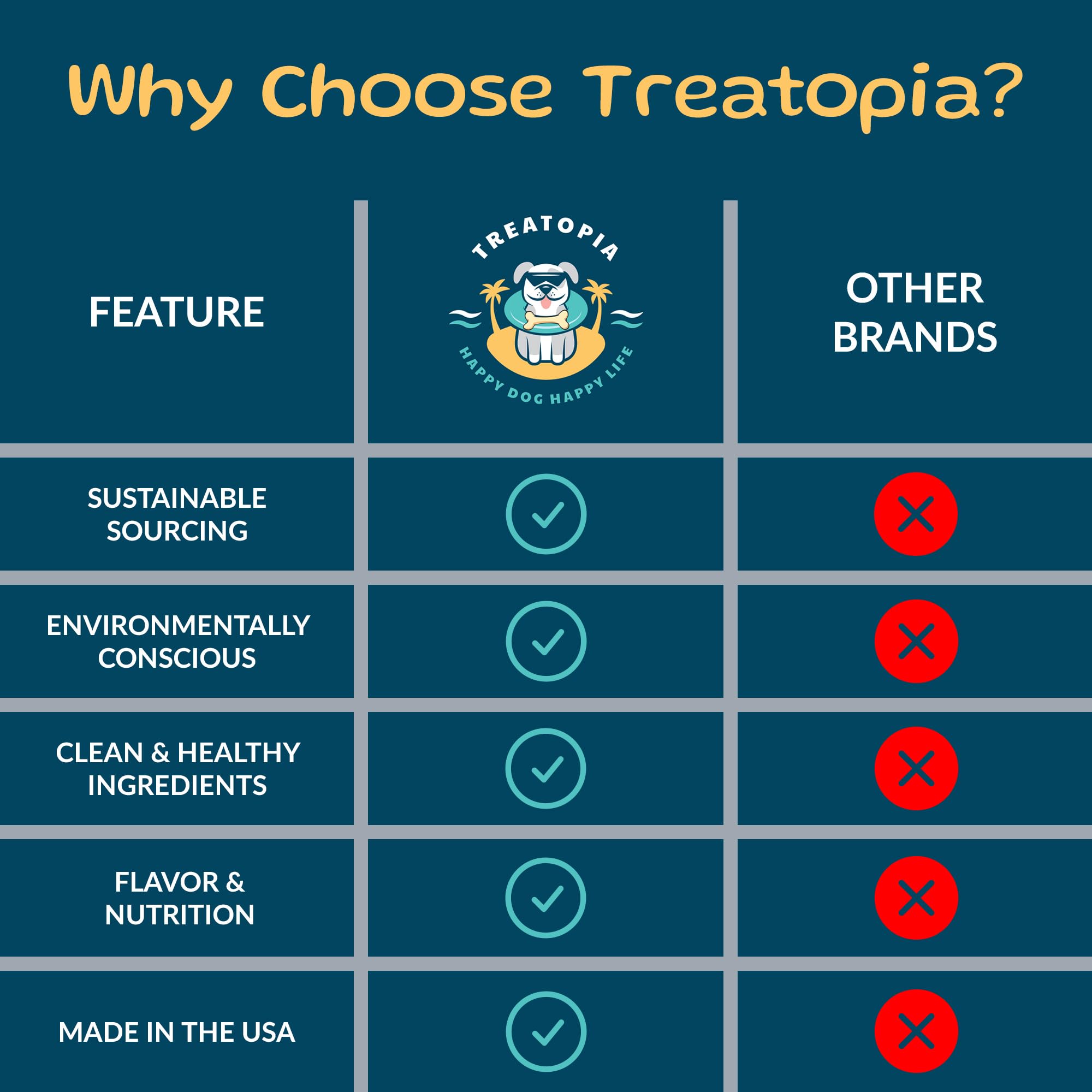 TREATOPIA Lamb Lung Nuggies made in the USA with responsible sourcing.