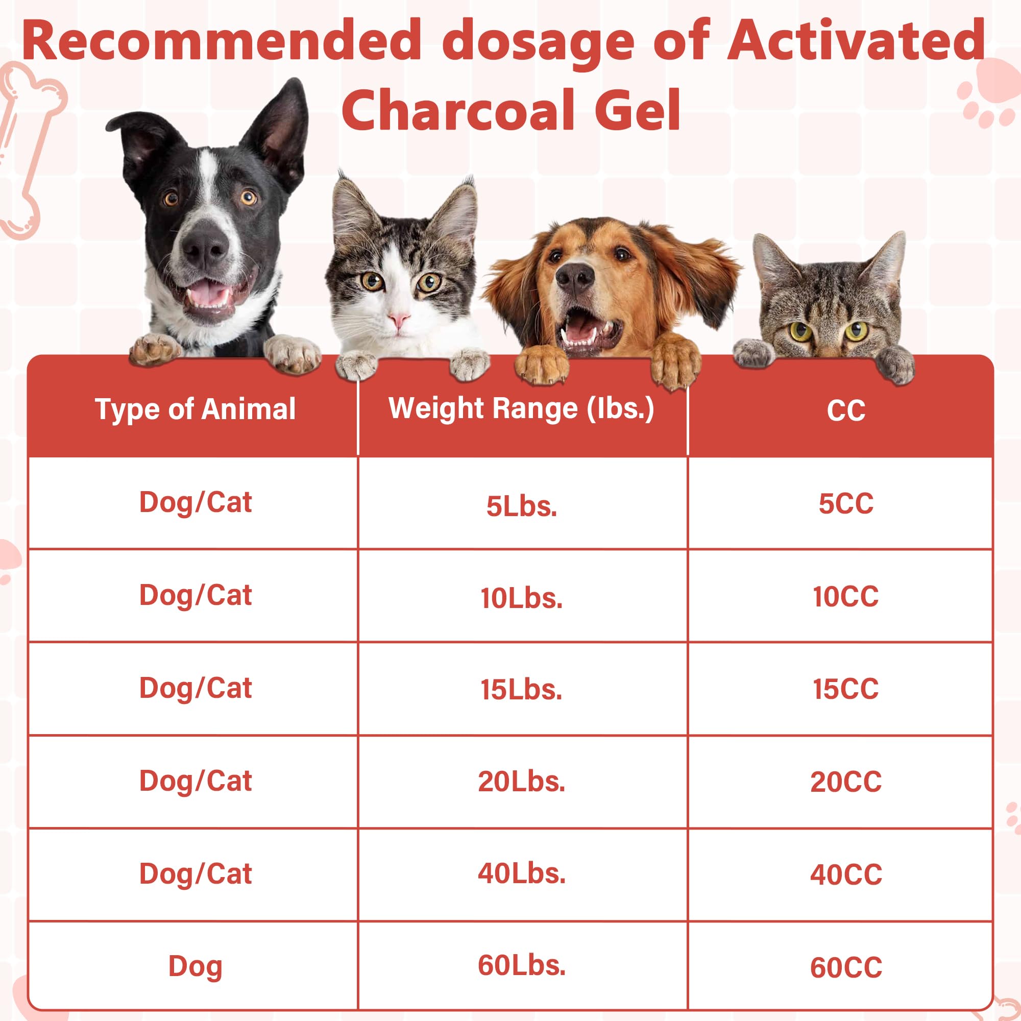 30 ml tube indicates compatibility with dogs and cats