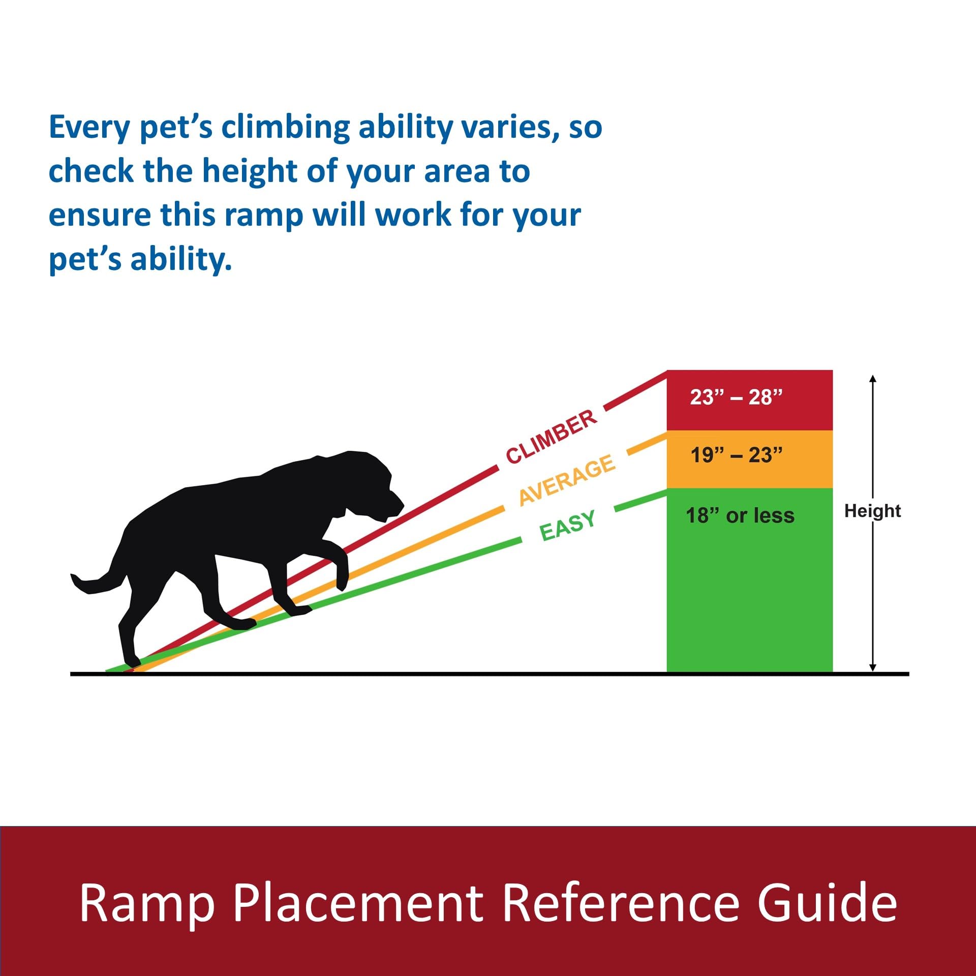 TRIXIE telescoping-adjustable dog ramp lets you set the incline.