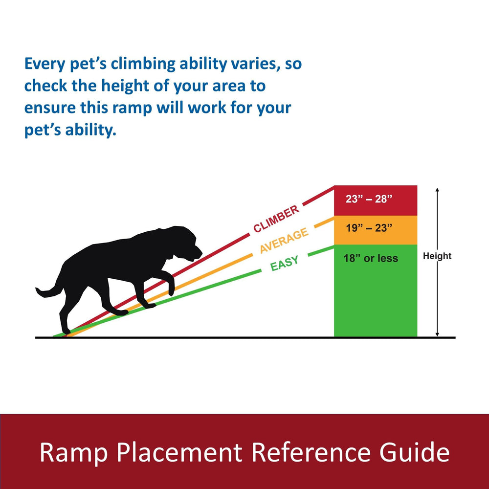 TRIXIE telescoping-adjustable dog ramp lets you set the incline.