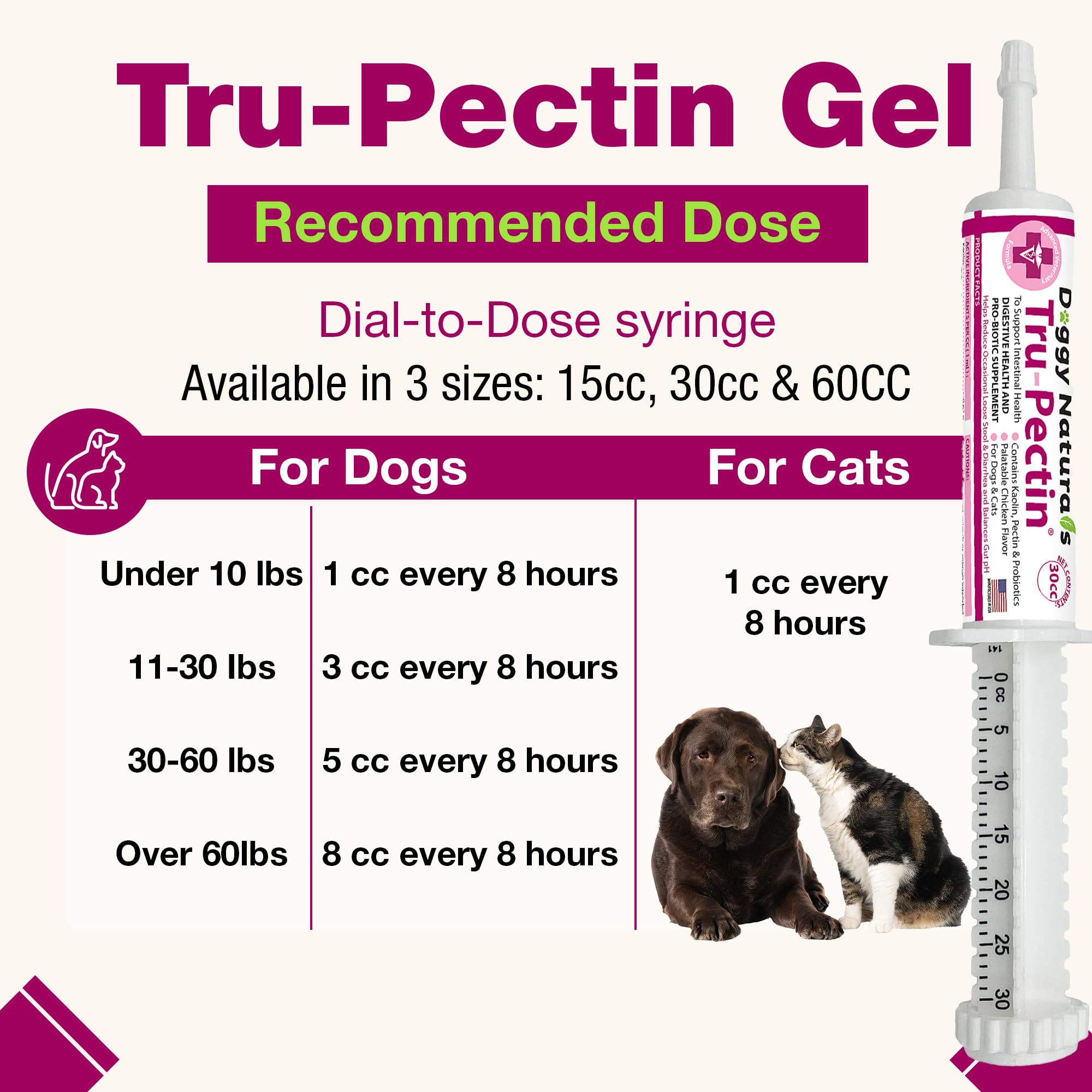 Dog and cat usage scene communicates gentle gastro care