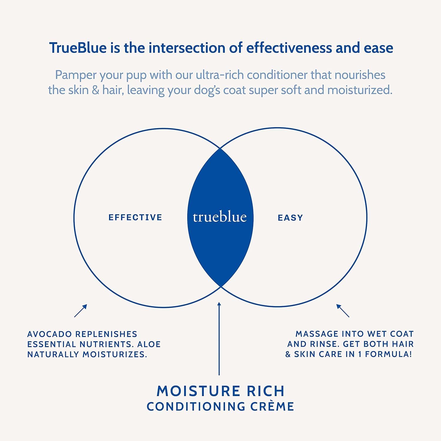 TrueBlue natural botanical ingredients include avocado and aloe for coat care.