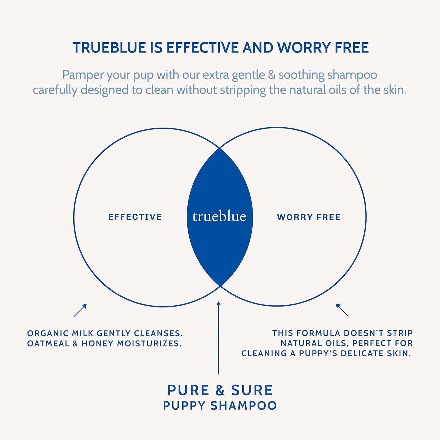 Tearless suds from TrueBlue Puppy Shampoo ready for quick, smooth rinse.