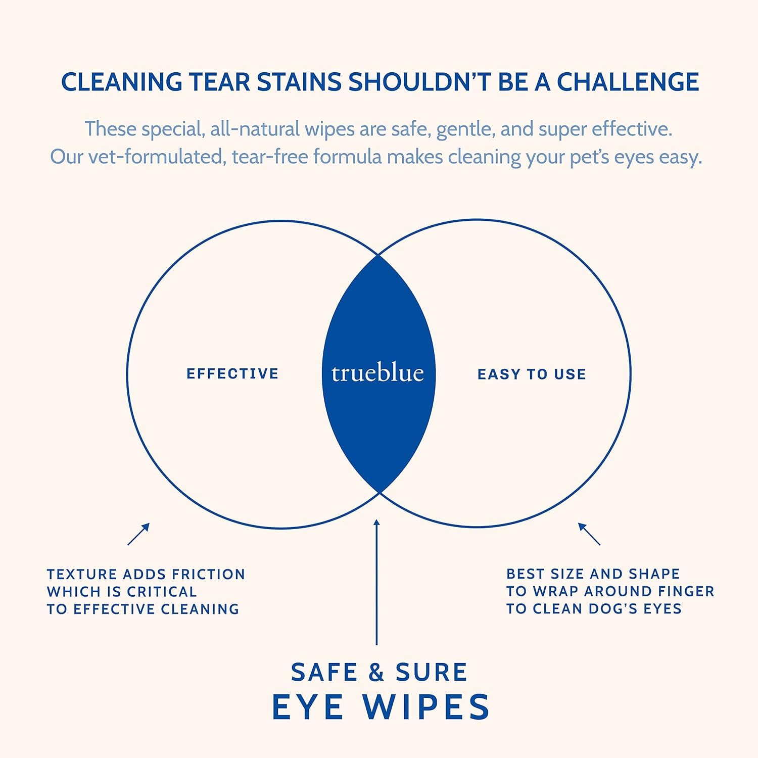 TrueBlue veterinarian-tested blend supports gentle eye care routines