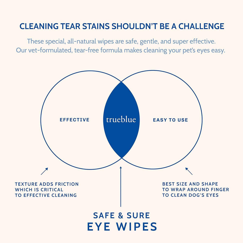 TrueBlue veterinarian-tested blend supports gentle eye care routines
